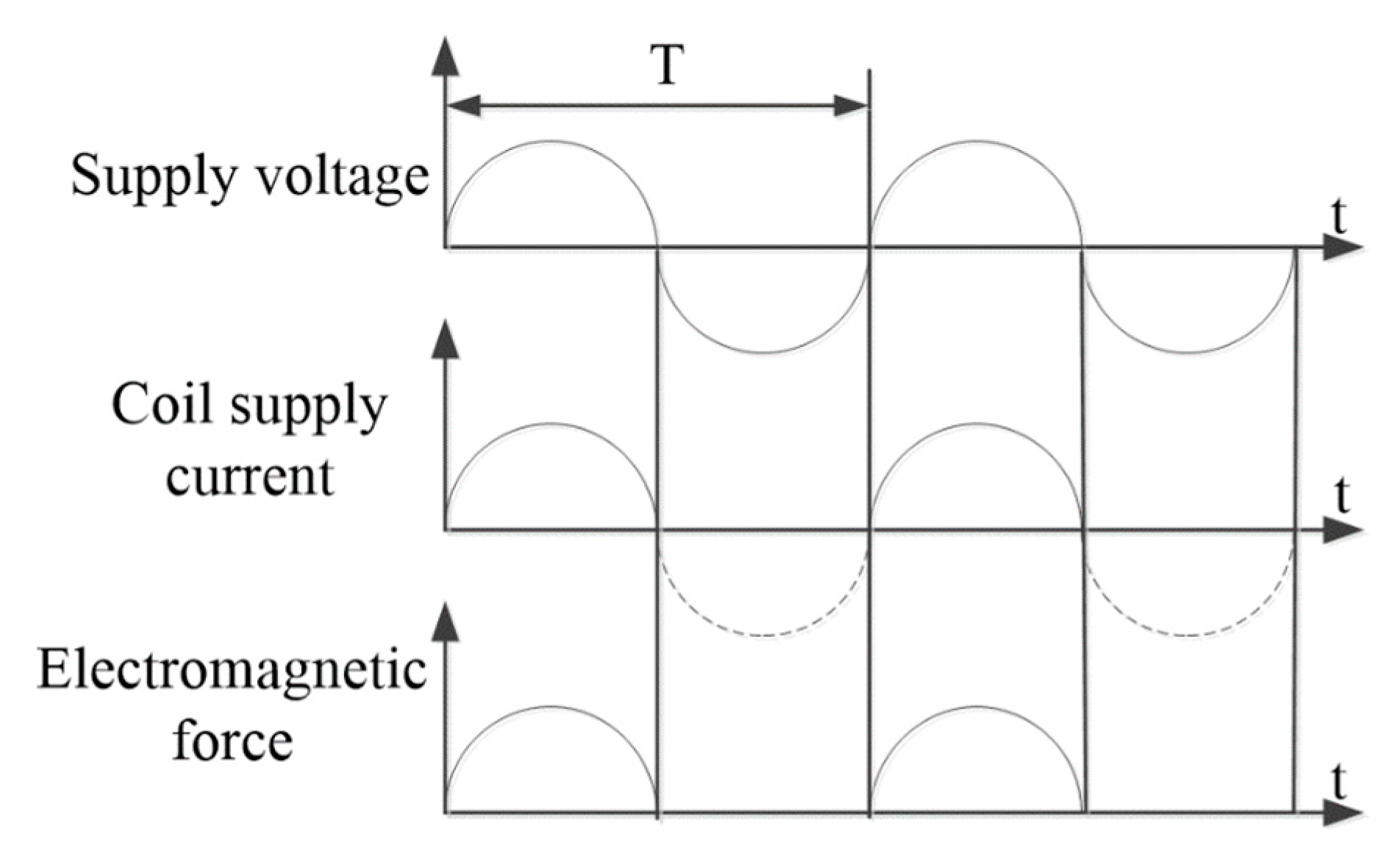 Agronomy 13 02055 g005