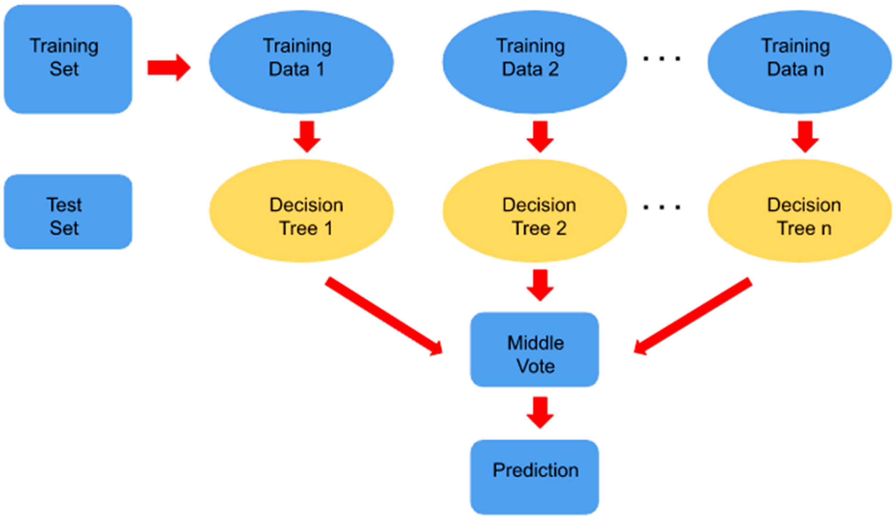 Agronomy 13 02056 g003 Agronomy 13 02056 g003
