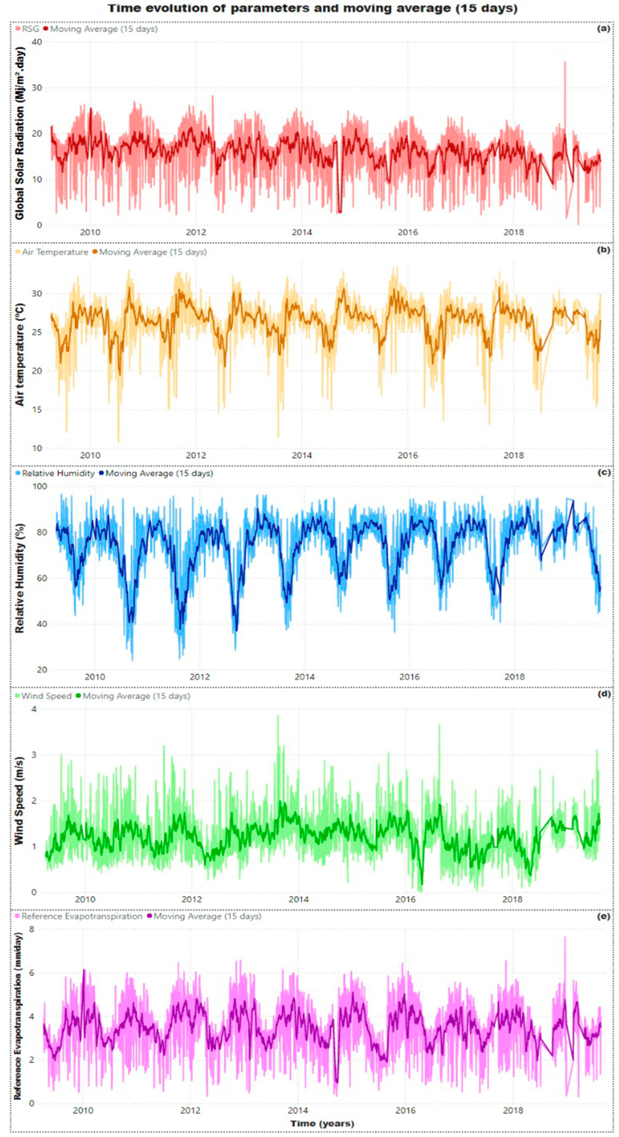 Agronomy 13 02056 g005 Agronomy 13 02056 g005