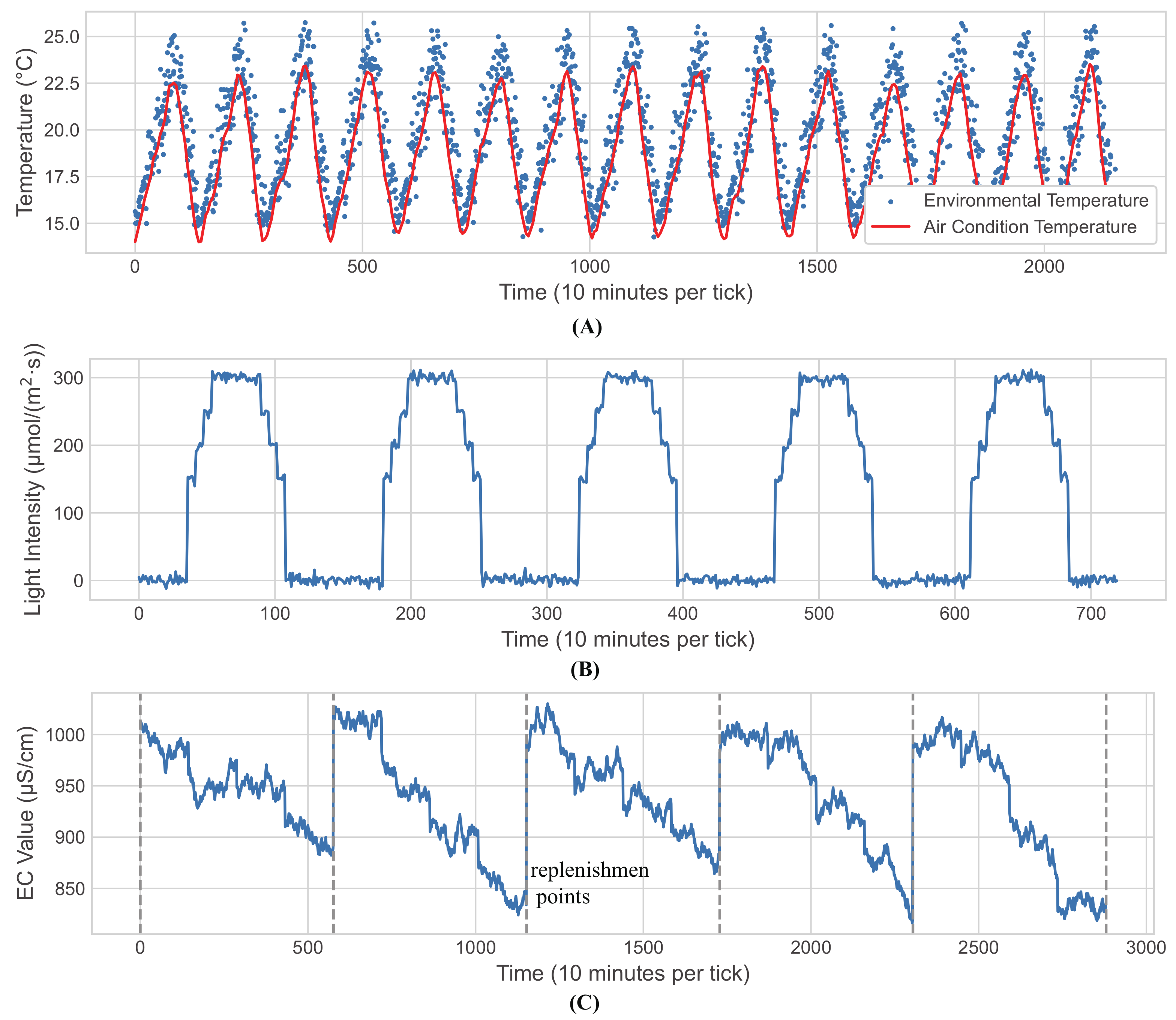 Agronomy 13 02057 g001 Agronomy 13 02057 g001