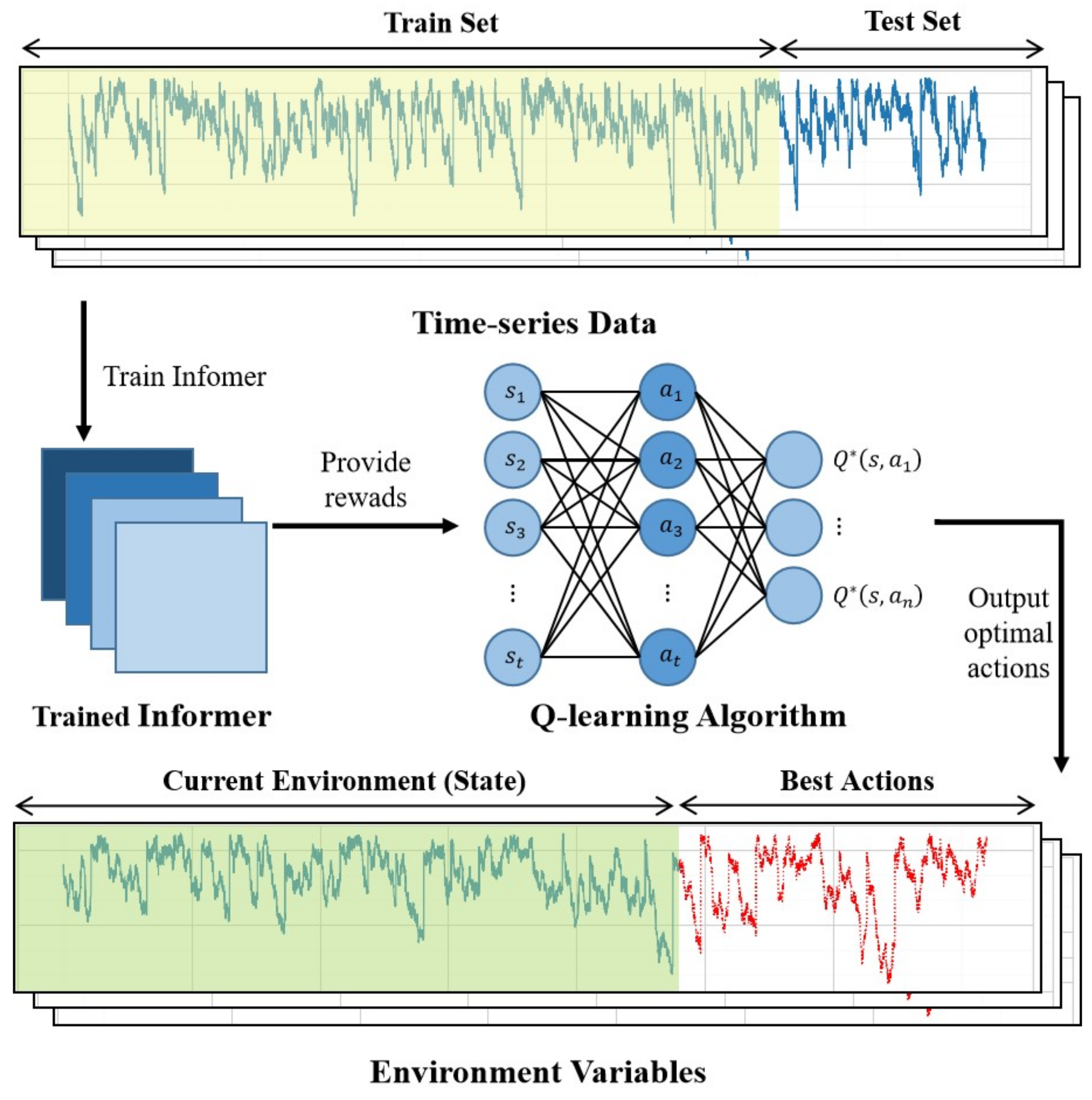 Agronomy 13 02057 g006 Agronomy 13 02057 g006