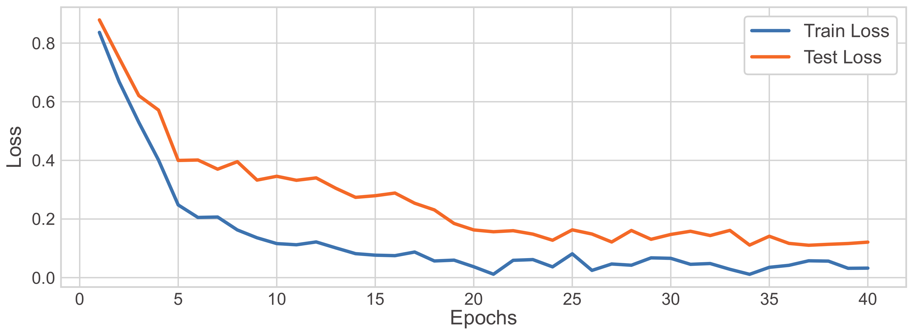 Agronomy 13 02057 g007 Agronomy 13 02057 g007