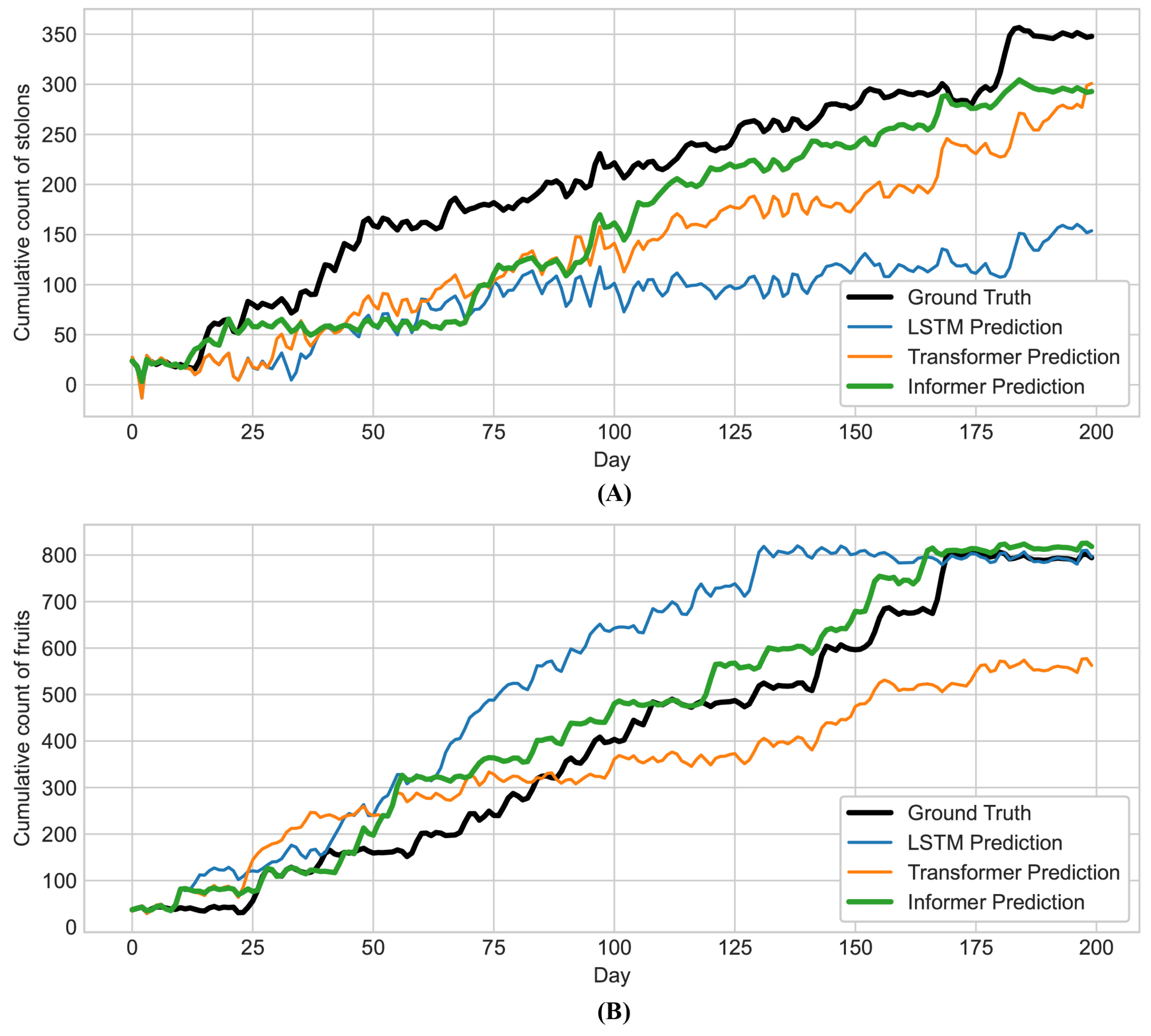 Agronomy 13 02057 g008 Agronomy 13 02057 g008
