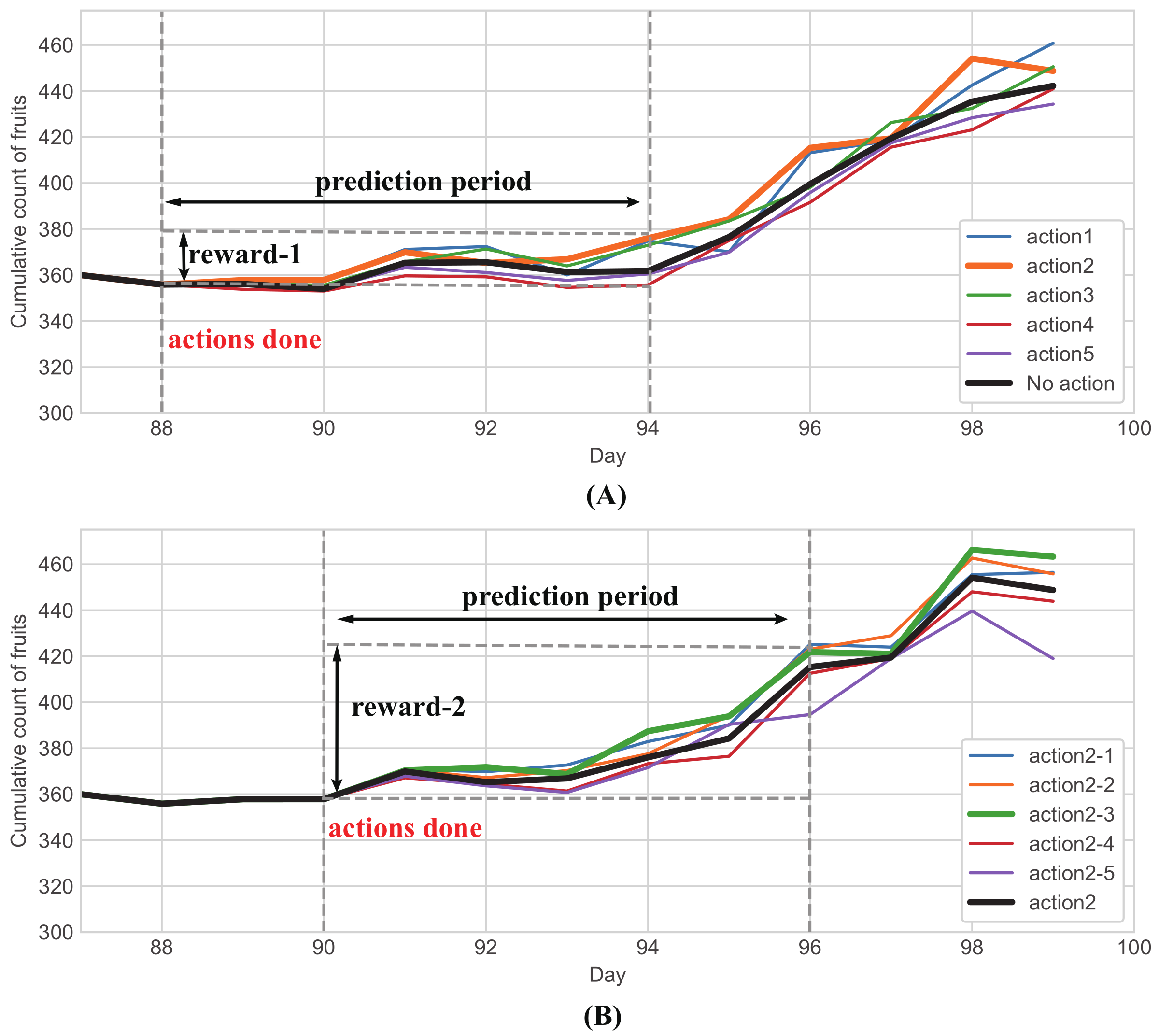 Agronomy 13 02057 g009 Agronomy 13 02057 g009