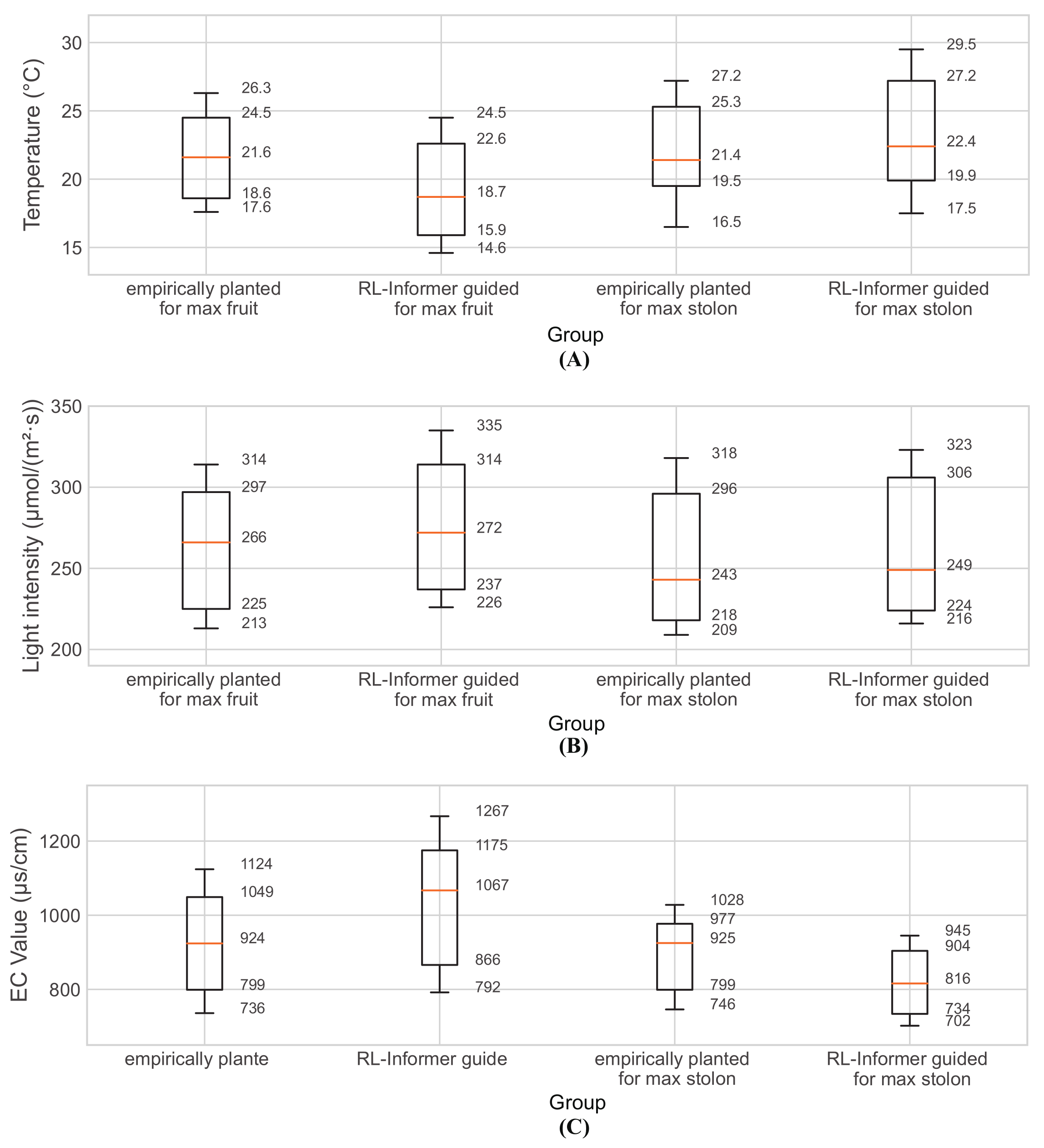 Agronomy 13 02057 g010 Agronomy 13 02057 g010