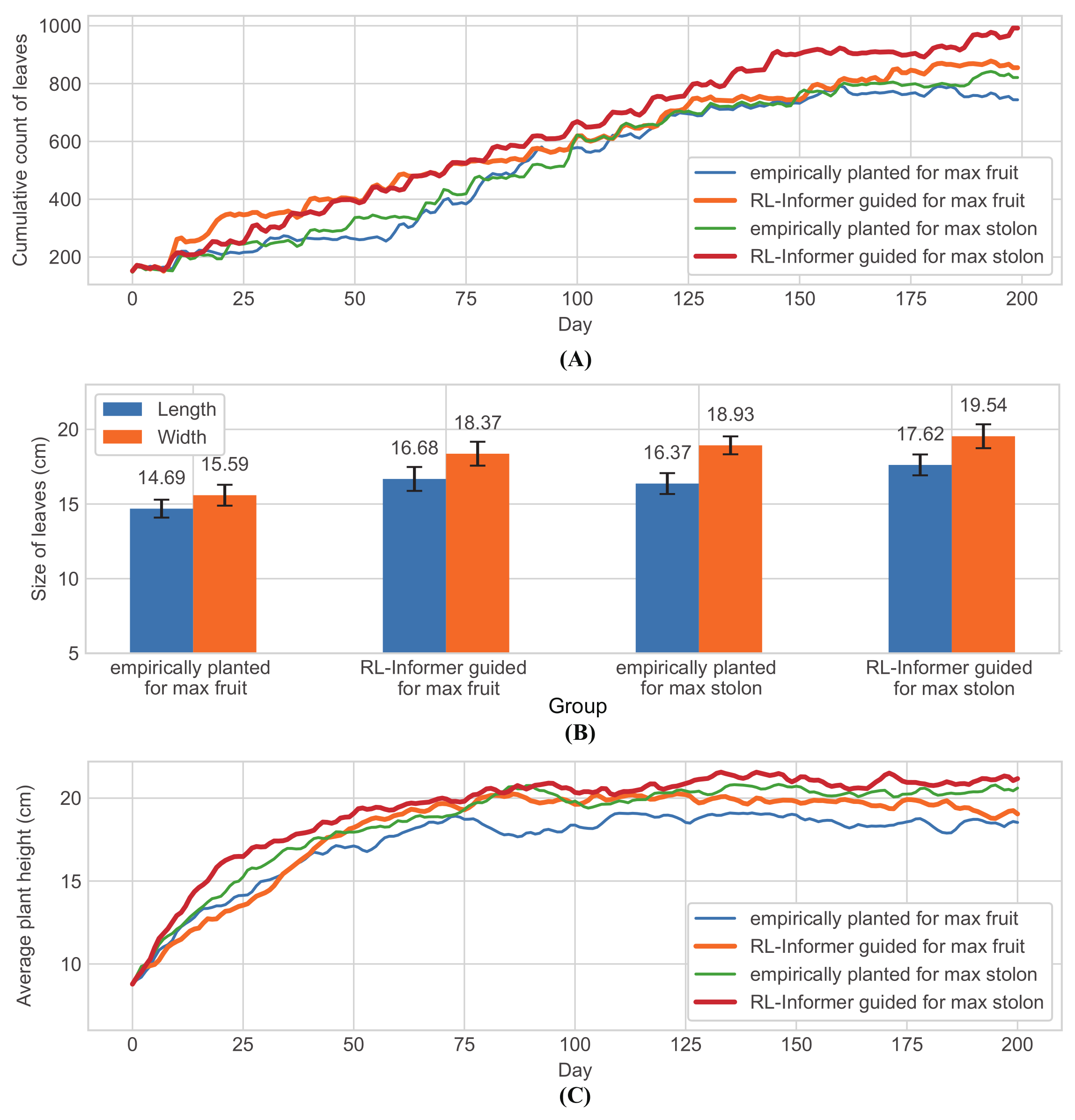 Agronomy 13 02057 g011 Agronomy 13 02057 g011