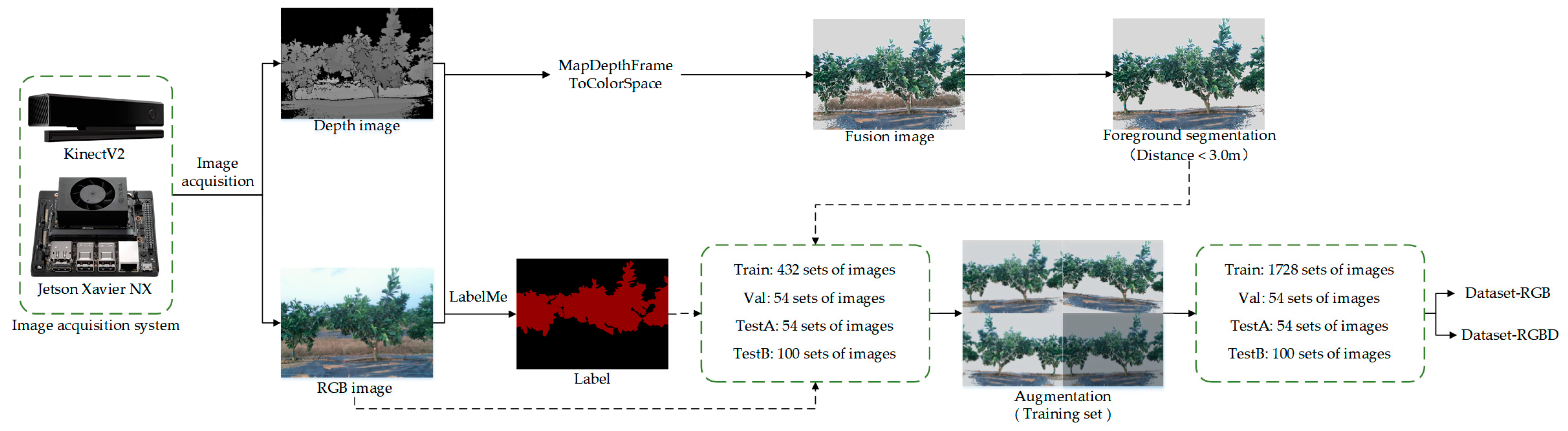 Agronomy 13 02059 g001 Agronomy 13 02059 g001