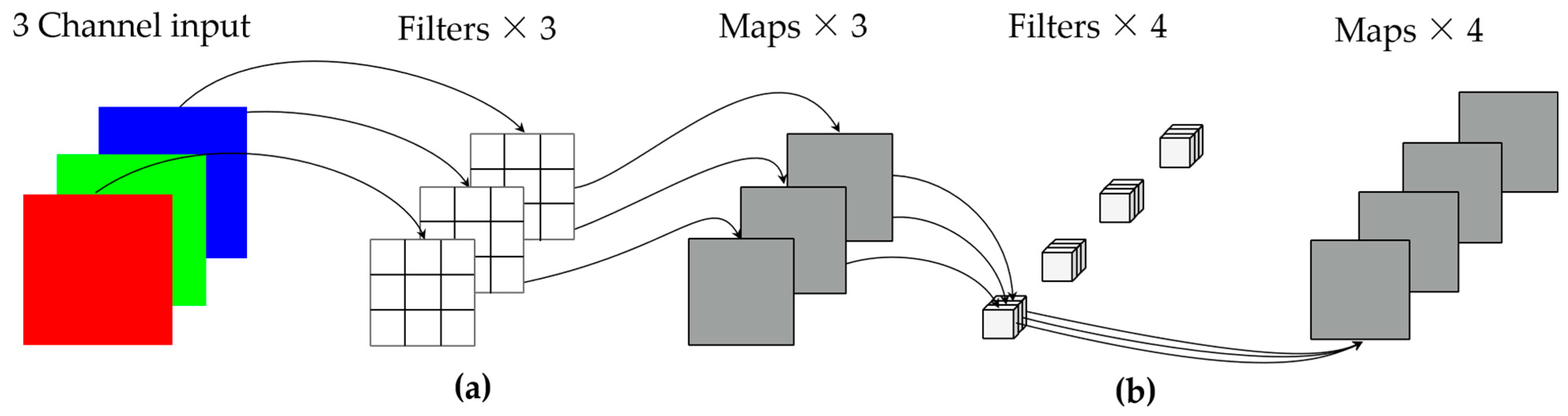 Agronomy 13 02059 g005 Agronomy 13 02059 g005