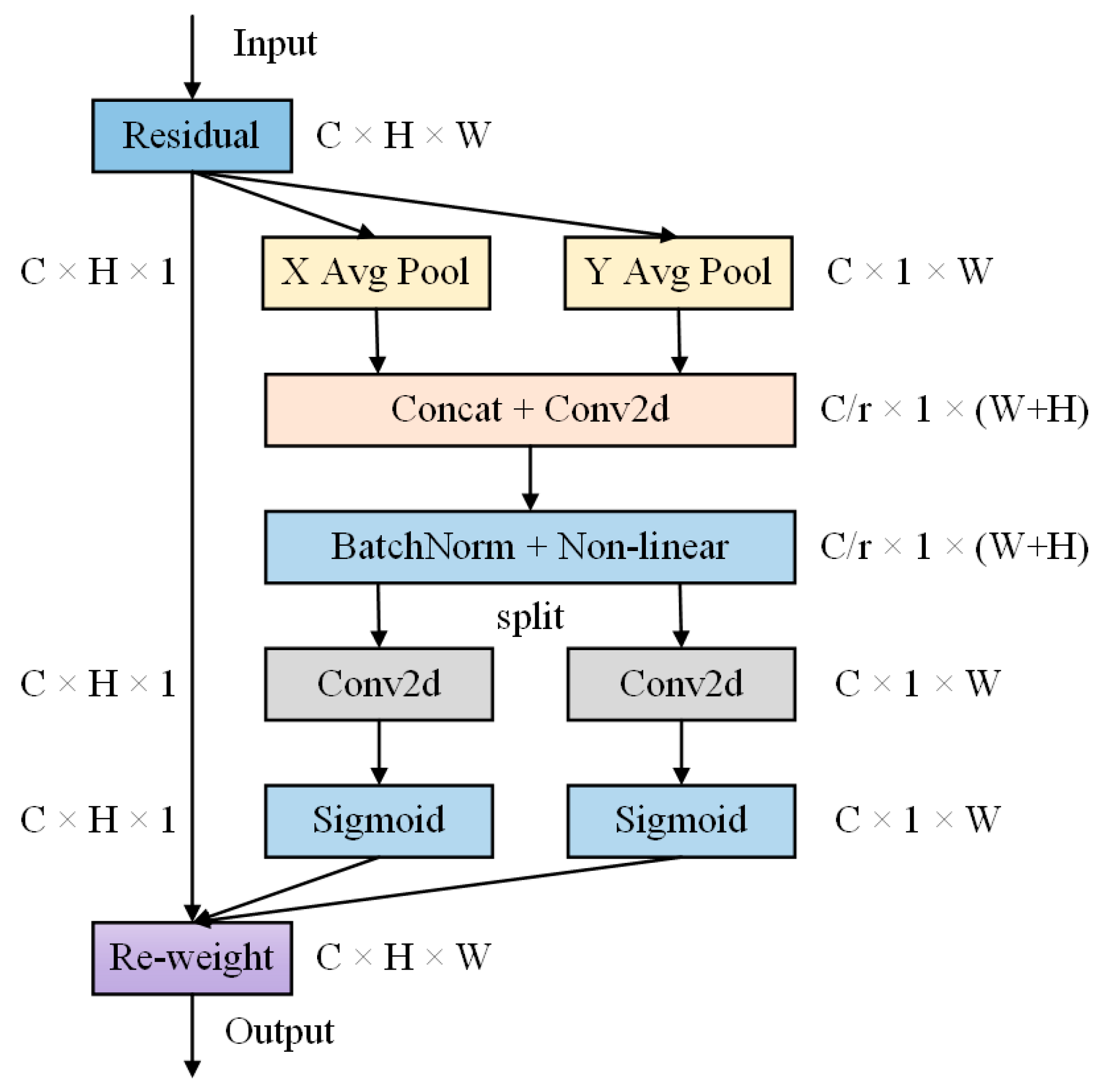 Agronomy 13 02059 g007 Agronomy 13 02059 g007