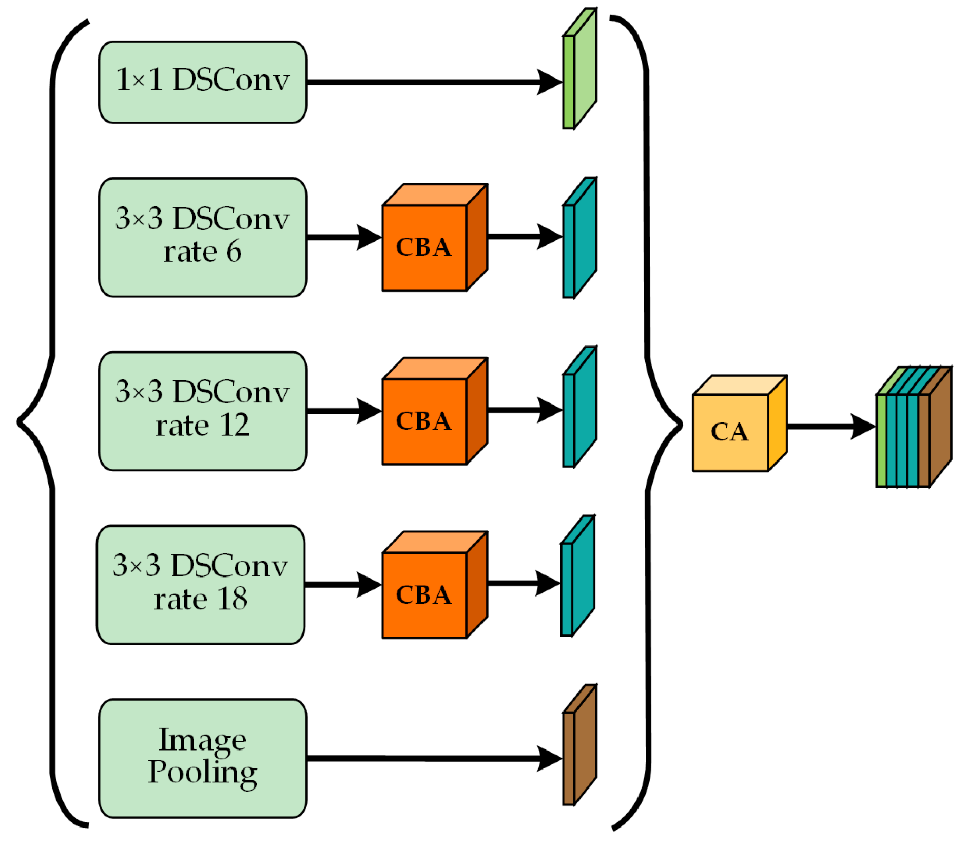 Agronomy 13 02059 g008 Agronomy 13 02059 g008