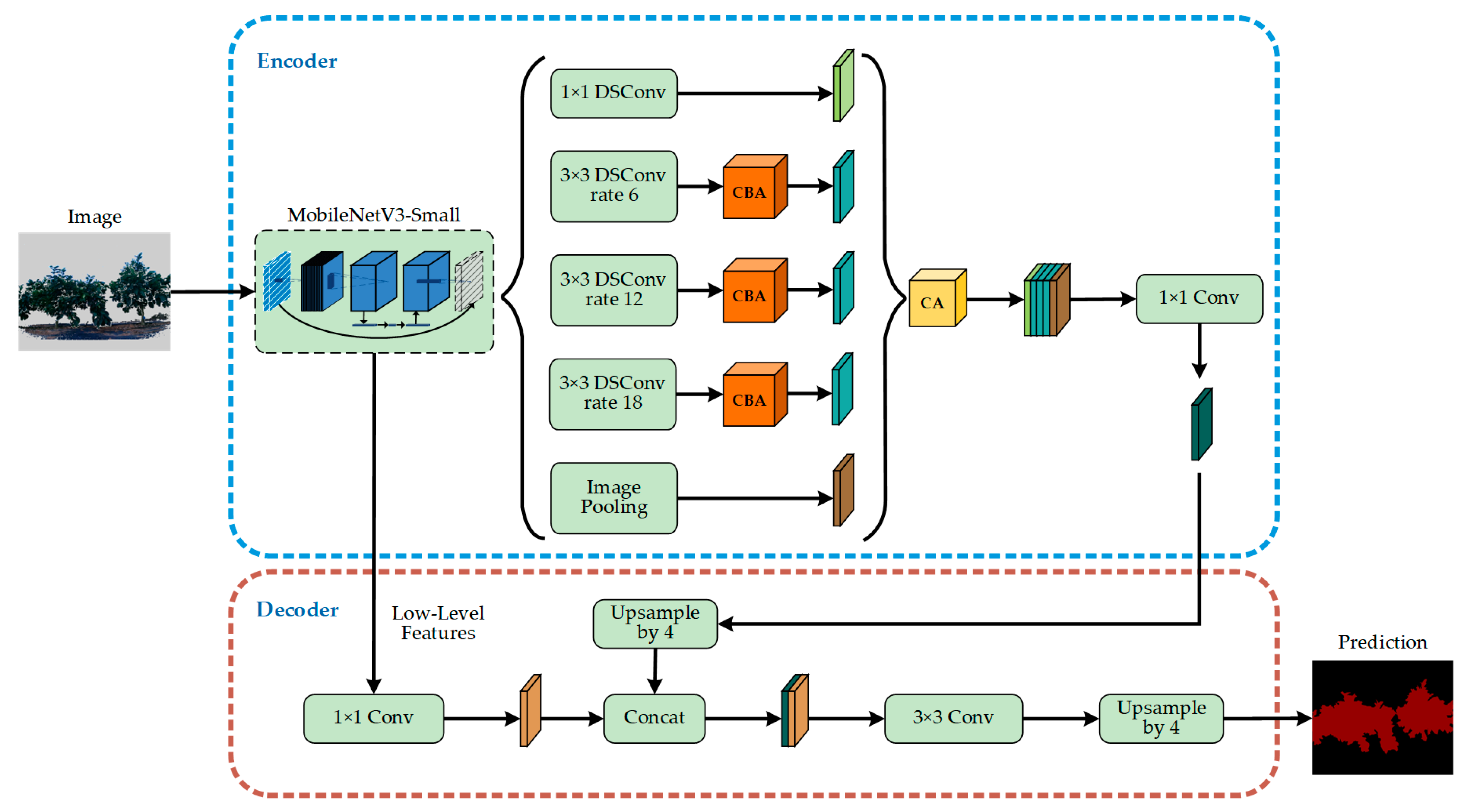 Agronomy 13 02059 g009 Agronomy 13 02059 g009