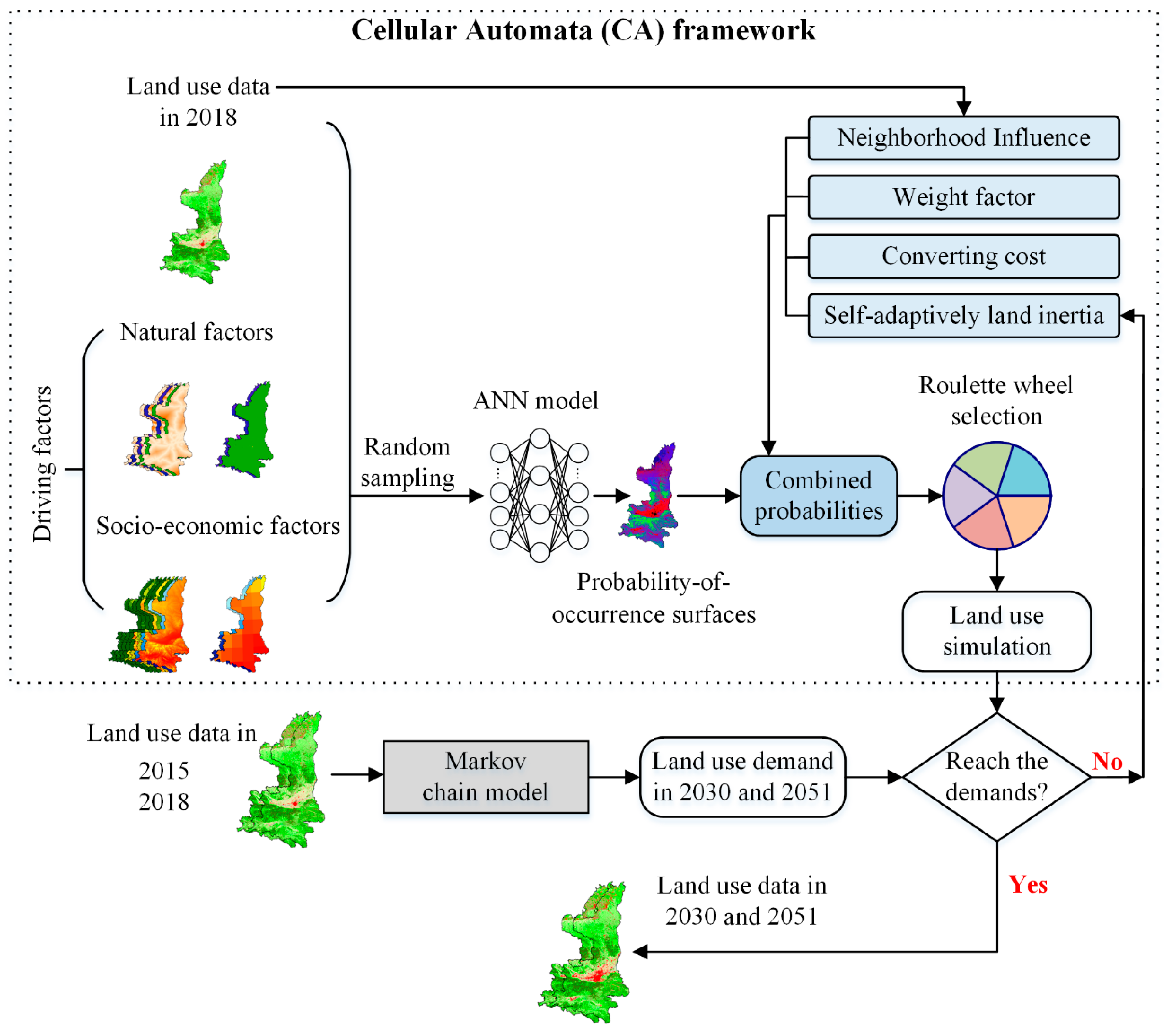 Agronomy 13 02060 g002 Agronomy 13 02060 g002