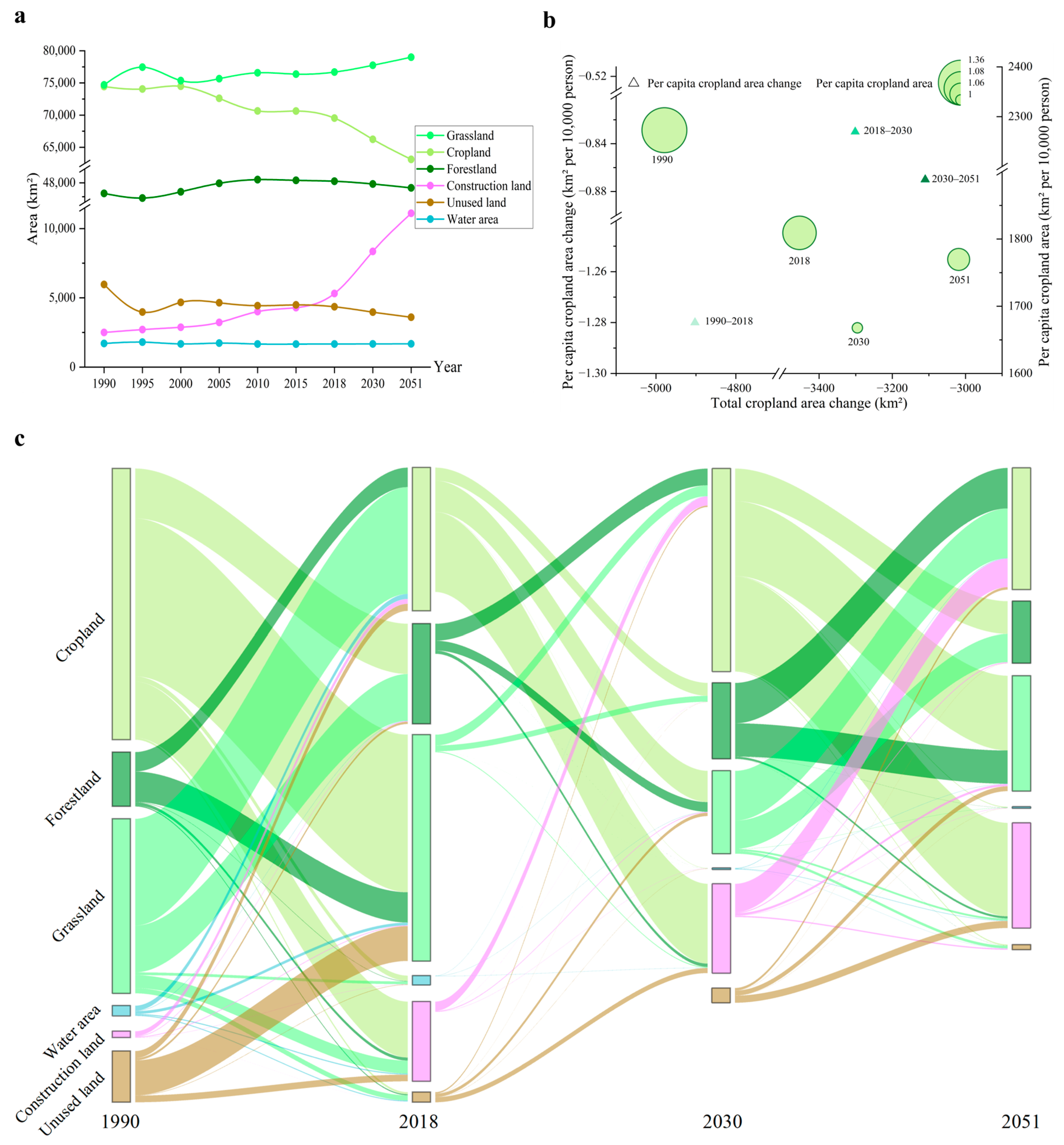 Agronomy 13 02060 g003 Agronomy 13 02060 g003