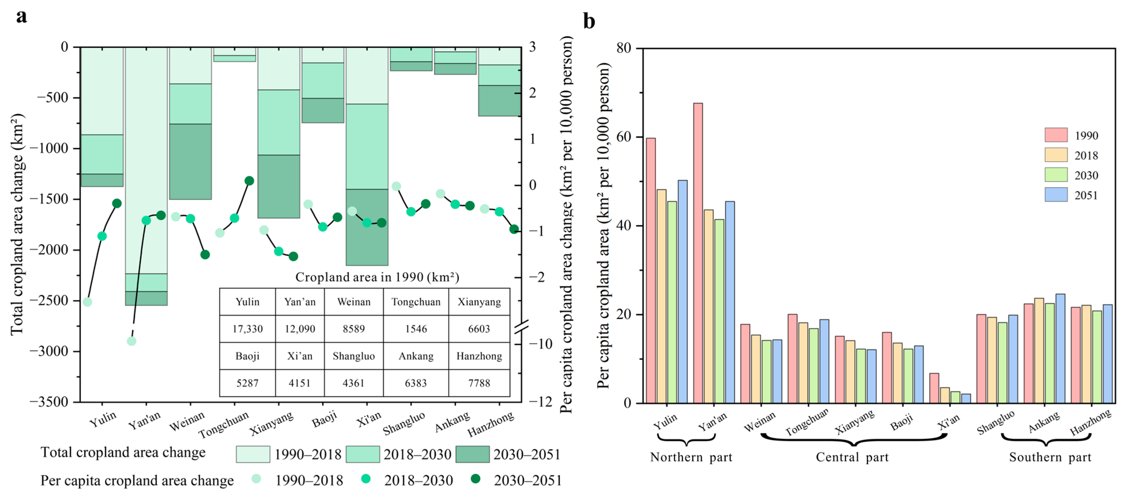 Agronomy 13 02060 g005 Agronomy 13 02060 g005