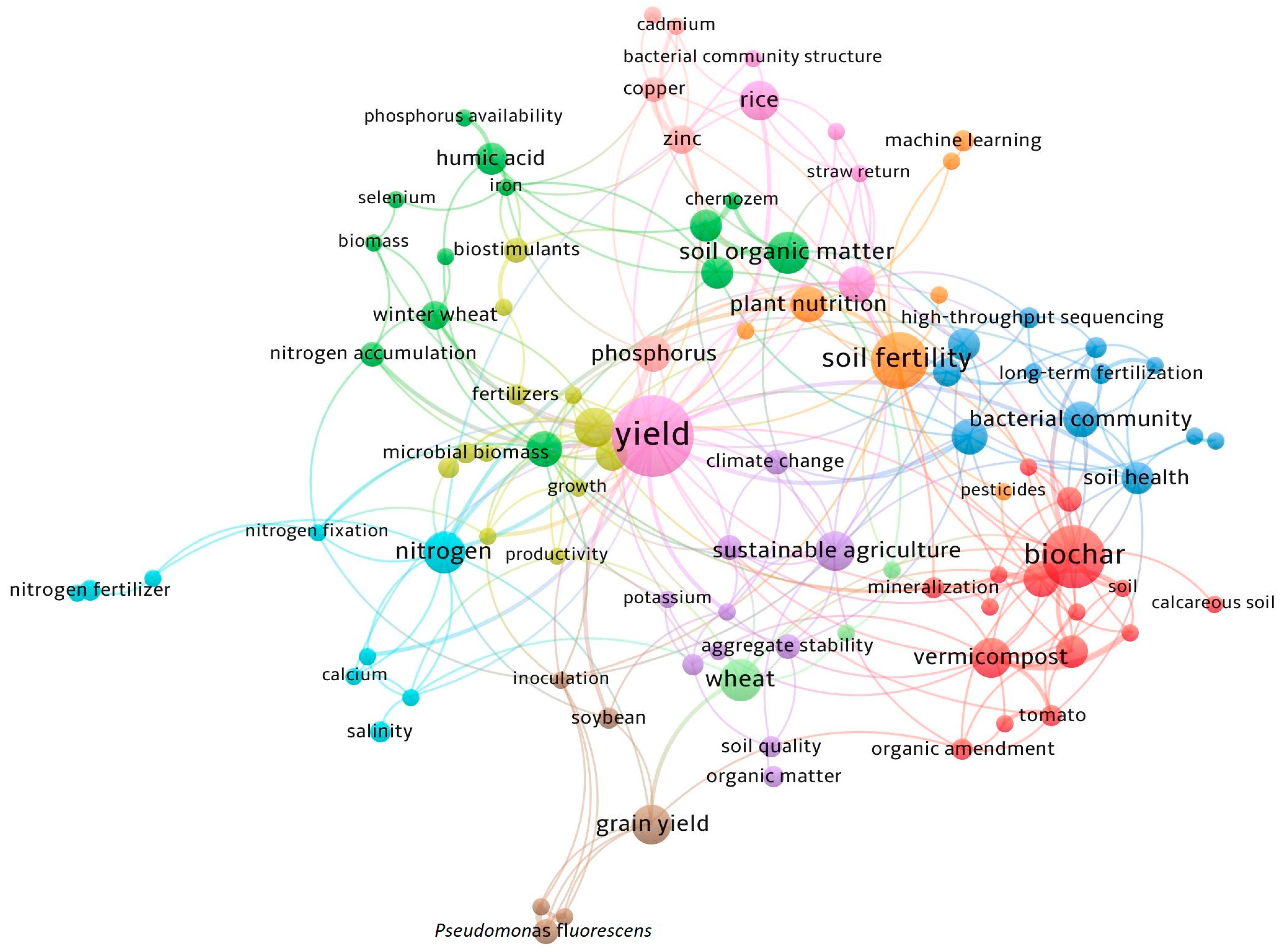 Agronomy 13 02061 g002