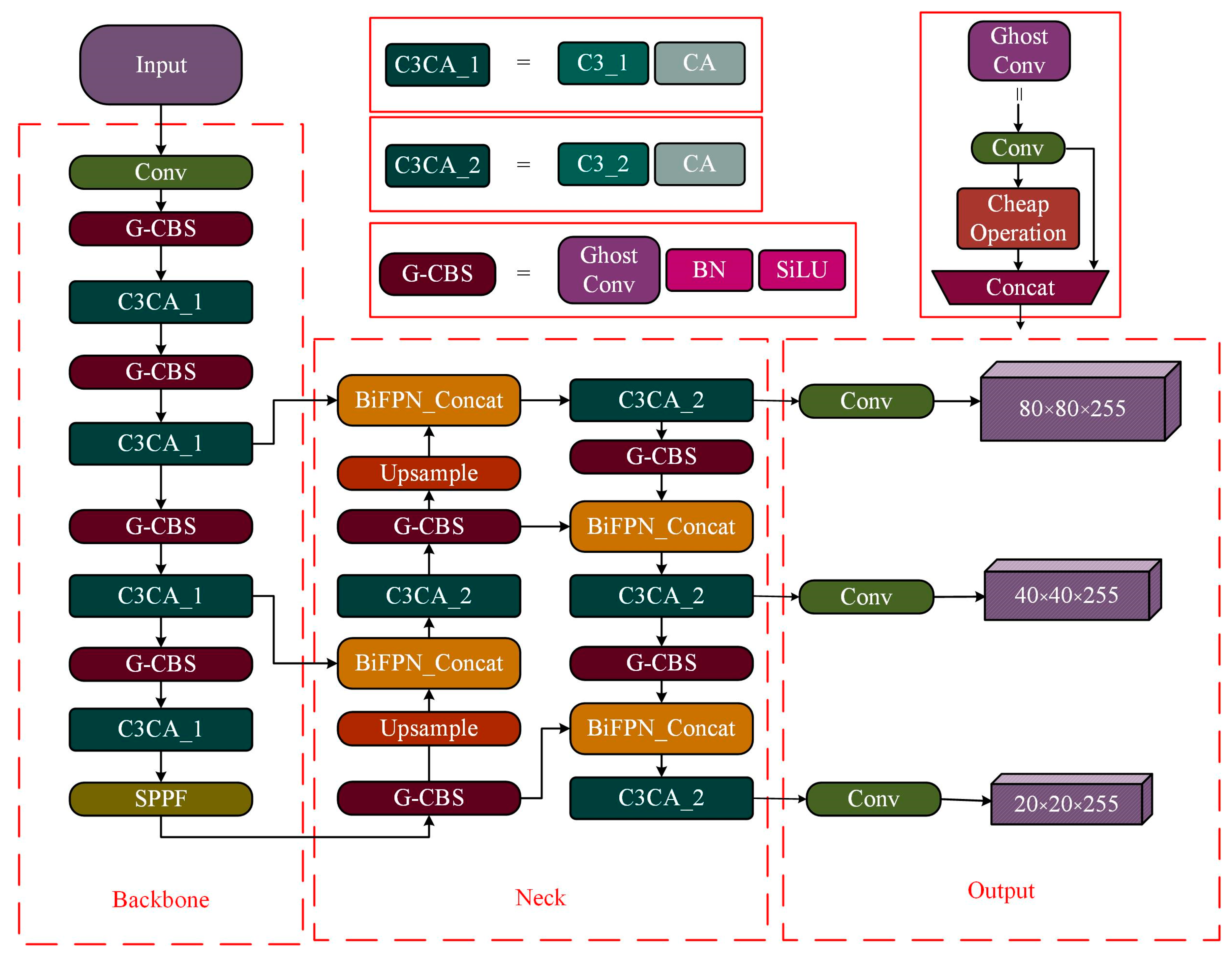 Agronomy 13 02062 g003 Agronomy 13 02062 g003