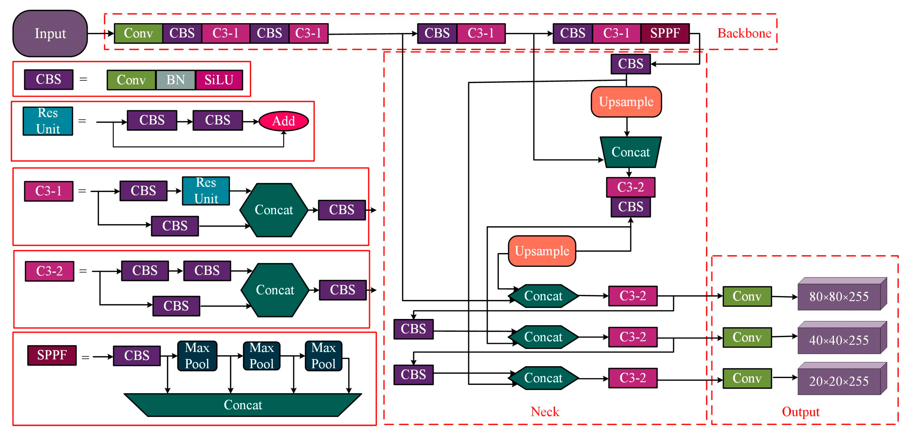 Agronomy 13 02062 g004 Agronomy 13 02062 g004