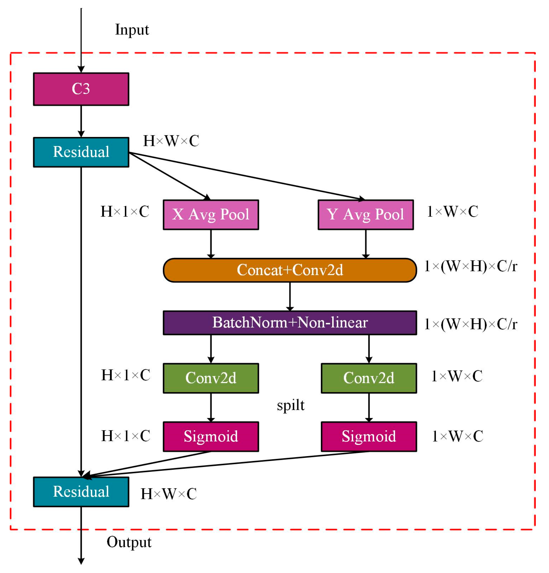 Agronomy 13 02062 g005 Agronomy 13 02062 g005