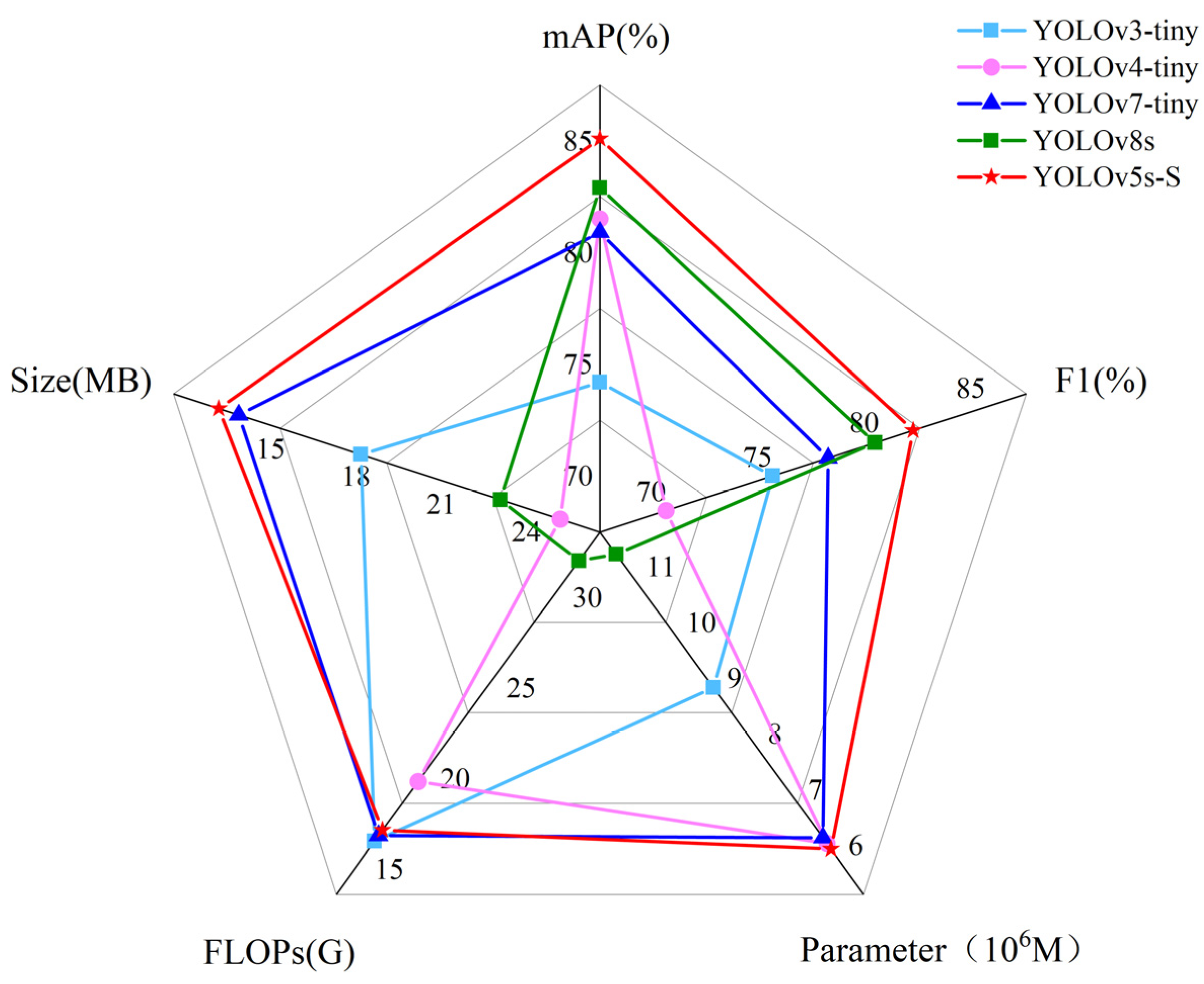 Agronomy 13 02062 g013 Agronomy 13 02062 g013