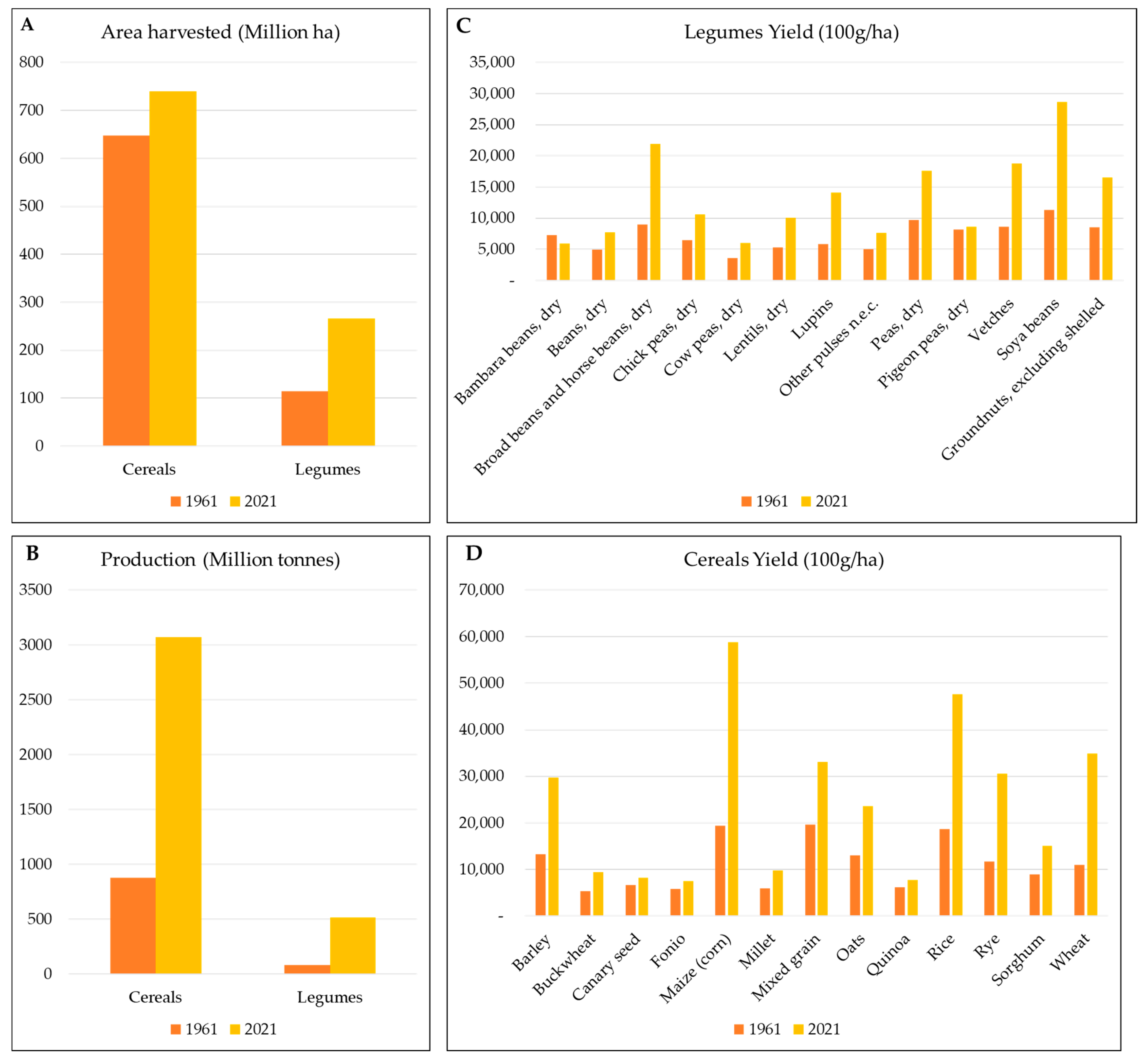 Agronomy 13 02065 g002 Agronomy 13 02065 g002