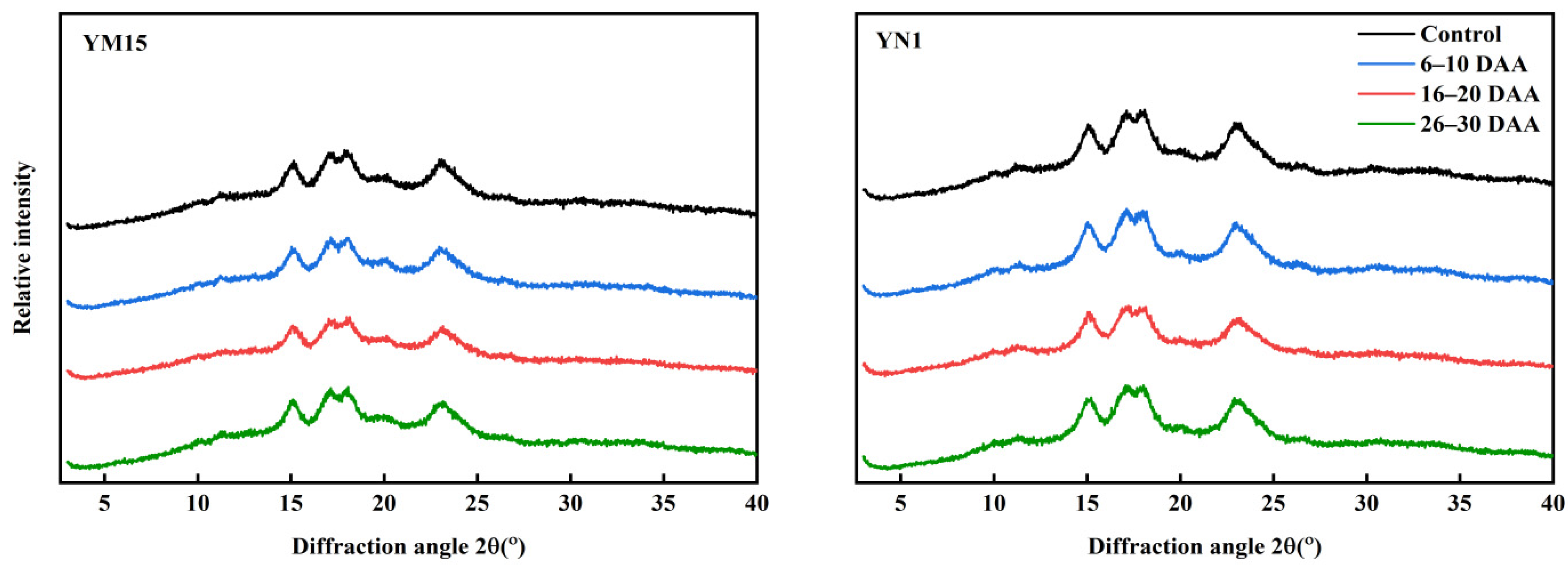 Agronomy 13 02067 g002