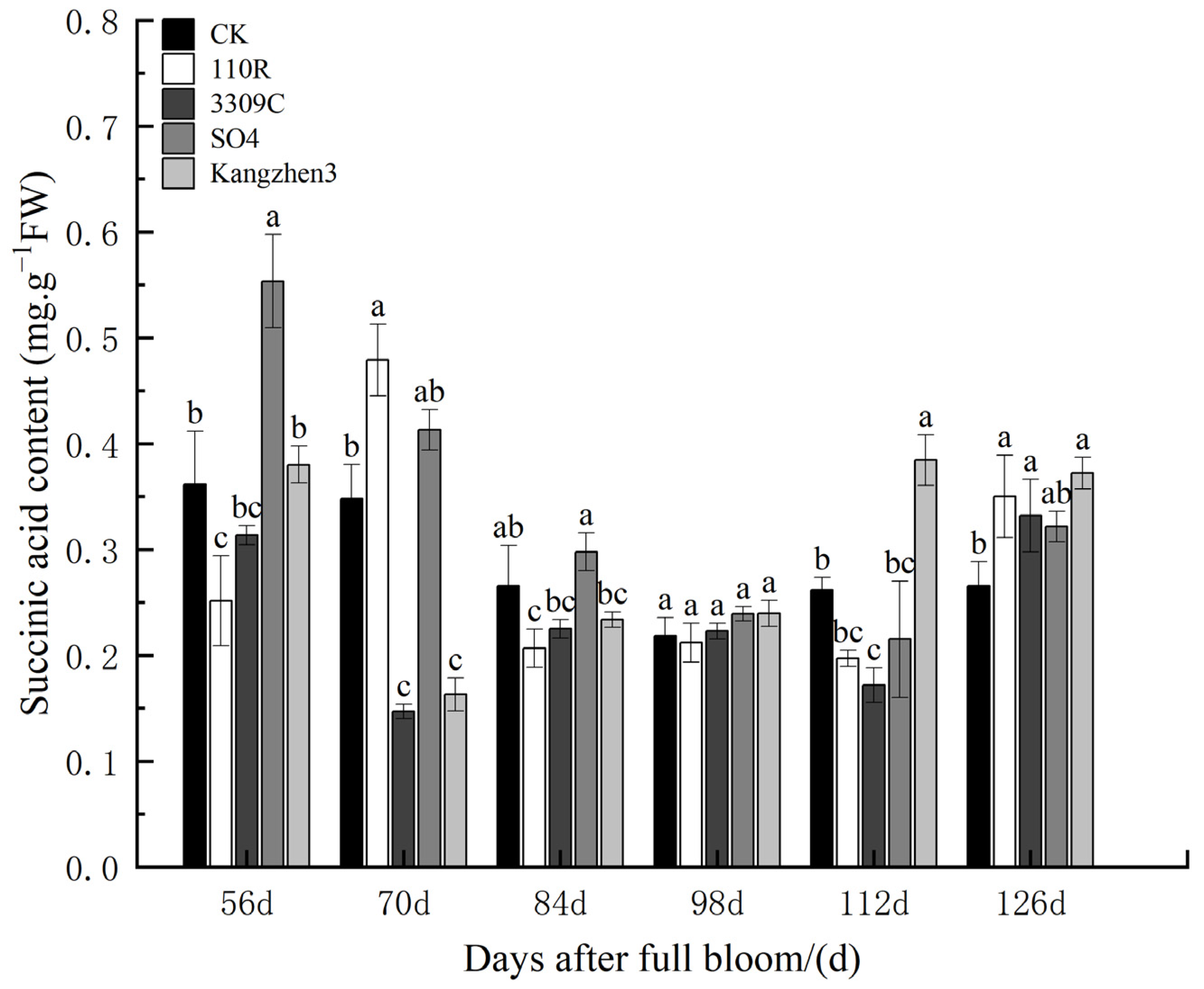 Agronomy 13 02068 g006