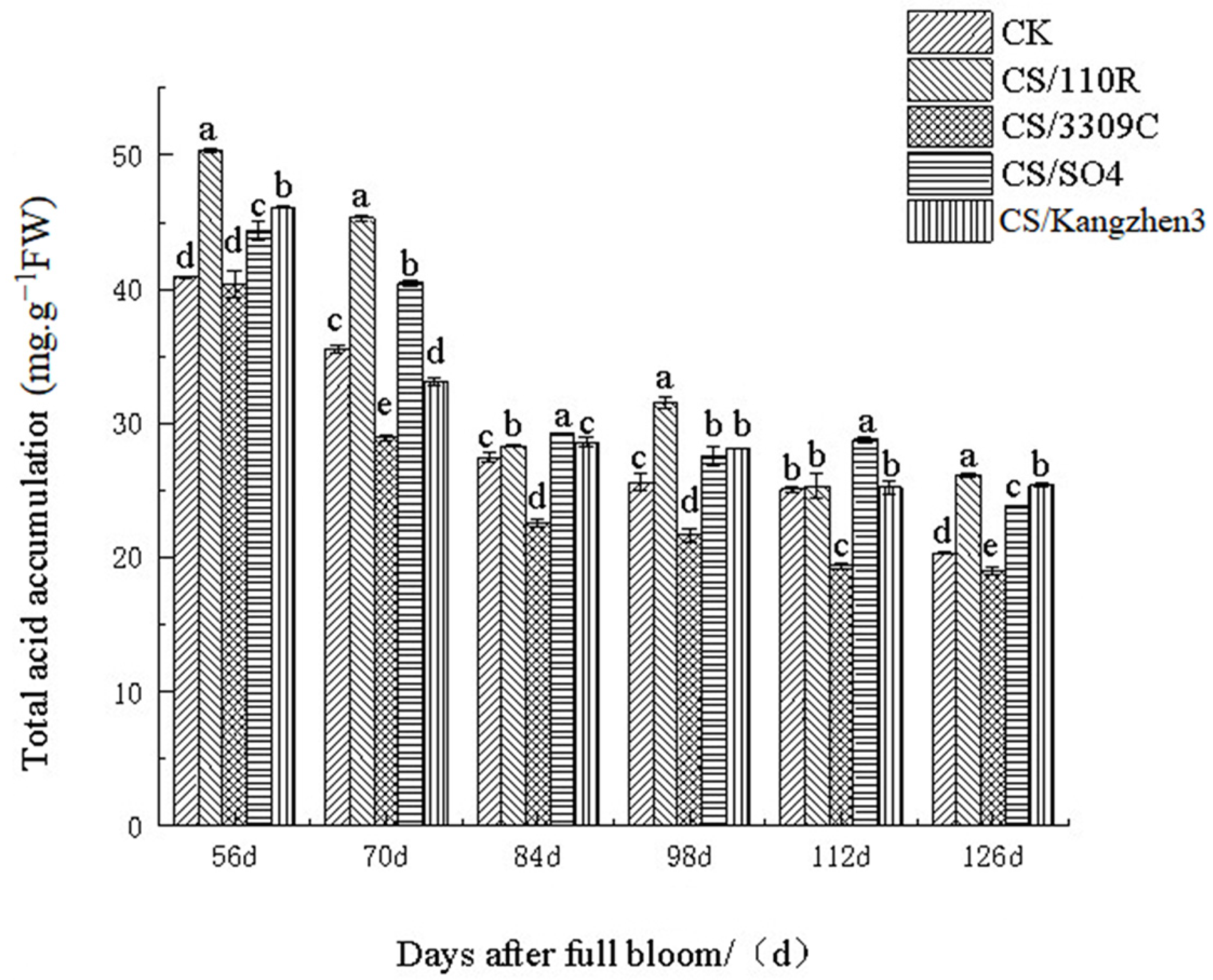 Agronomy 13 02068 g007