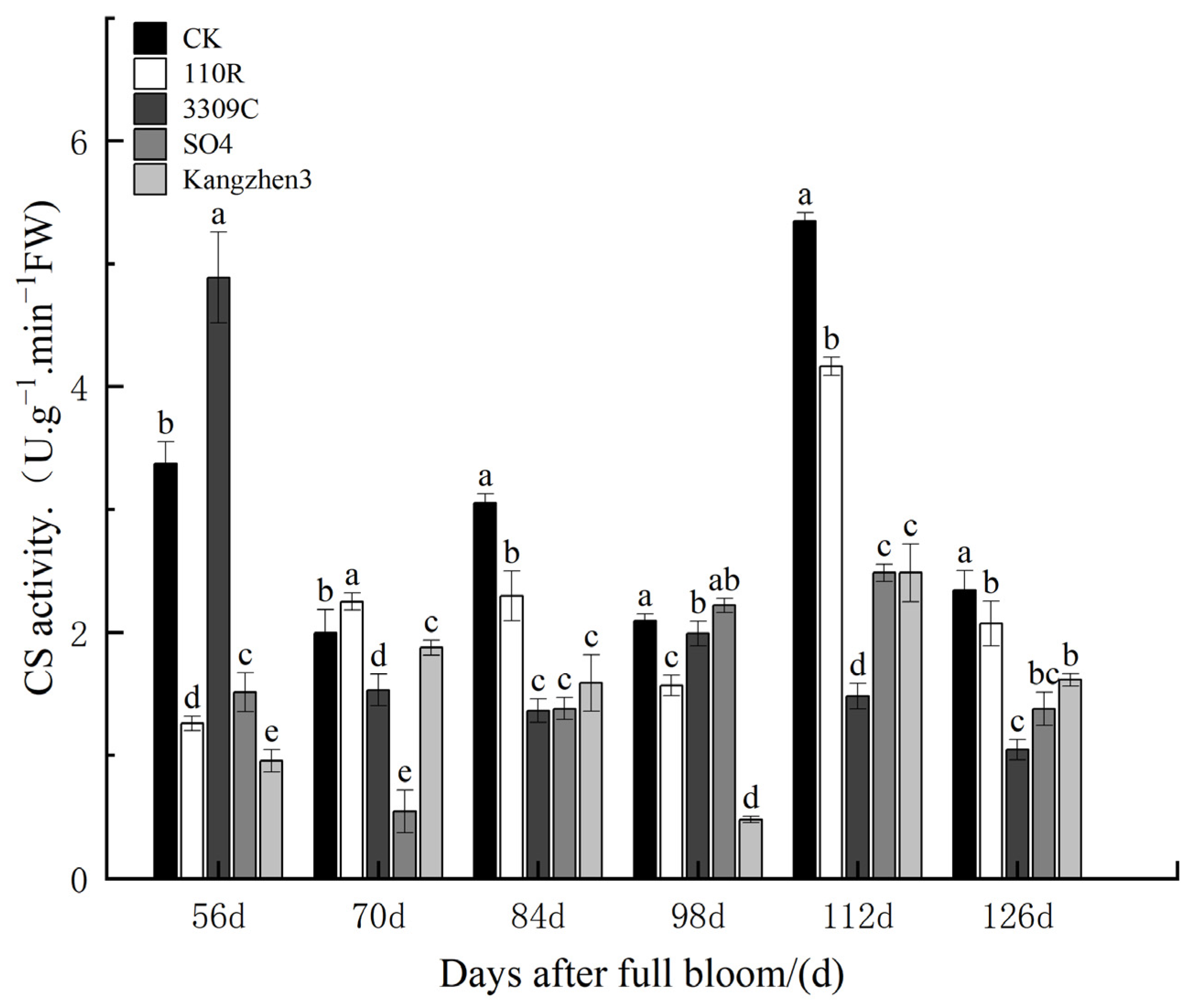 Agronomy 13 02068 g011