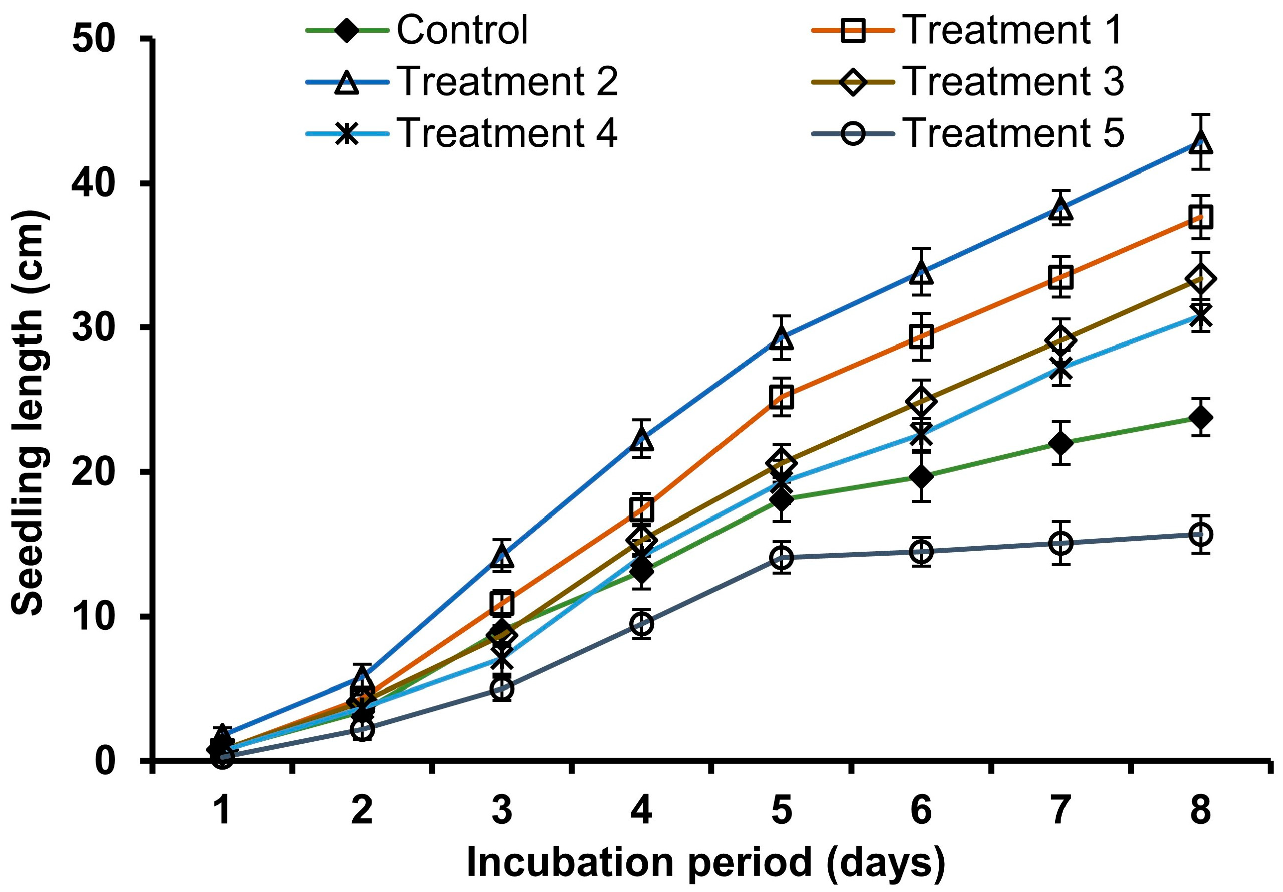 Agronomy 13 02073 g003 Agronomy 13 02073 g003