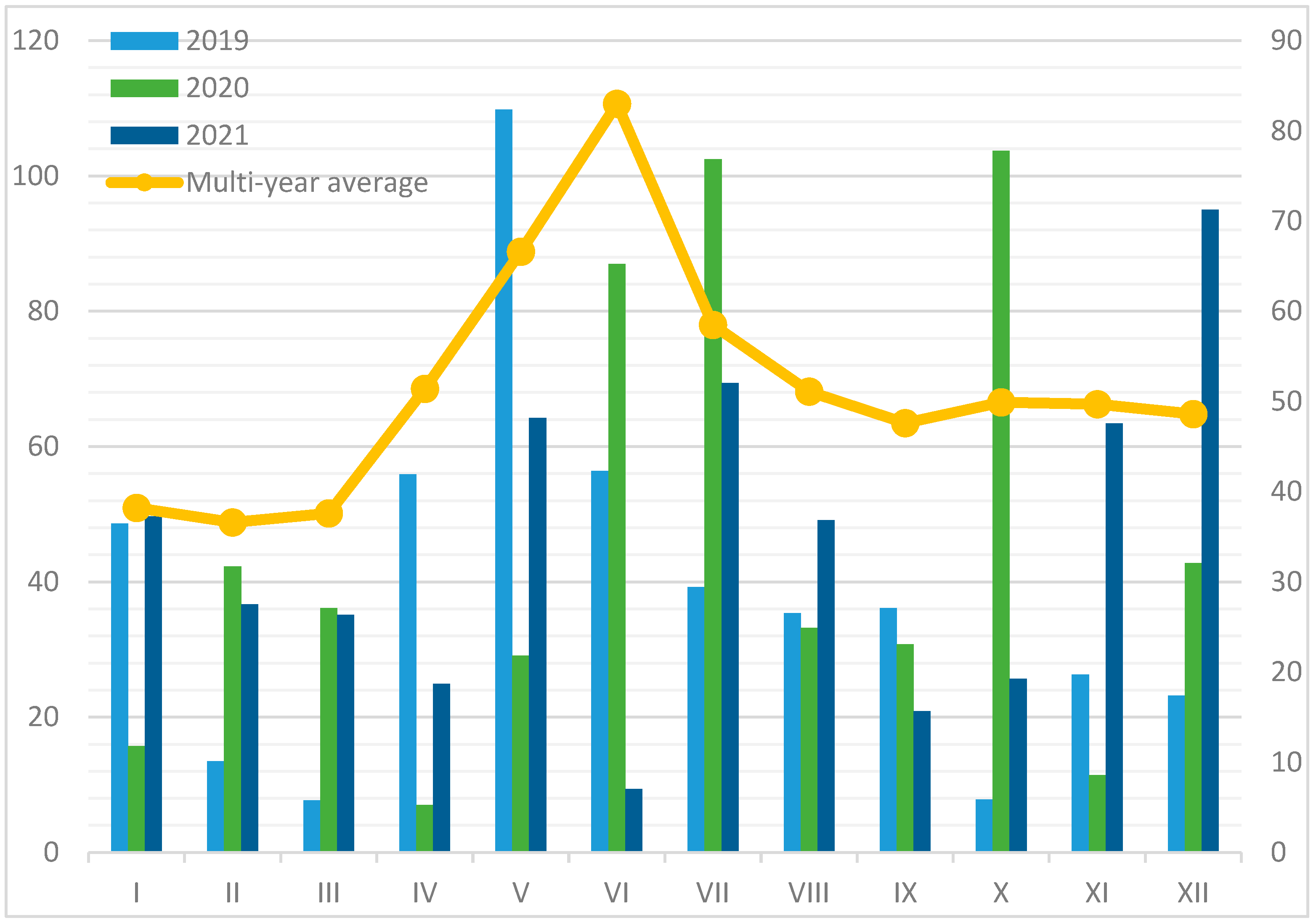 Agronomy 13 02074 g002