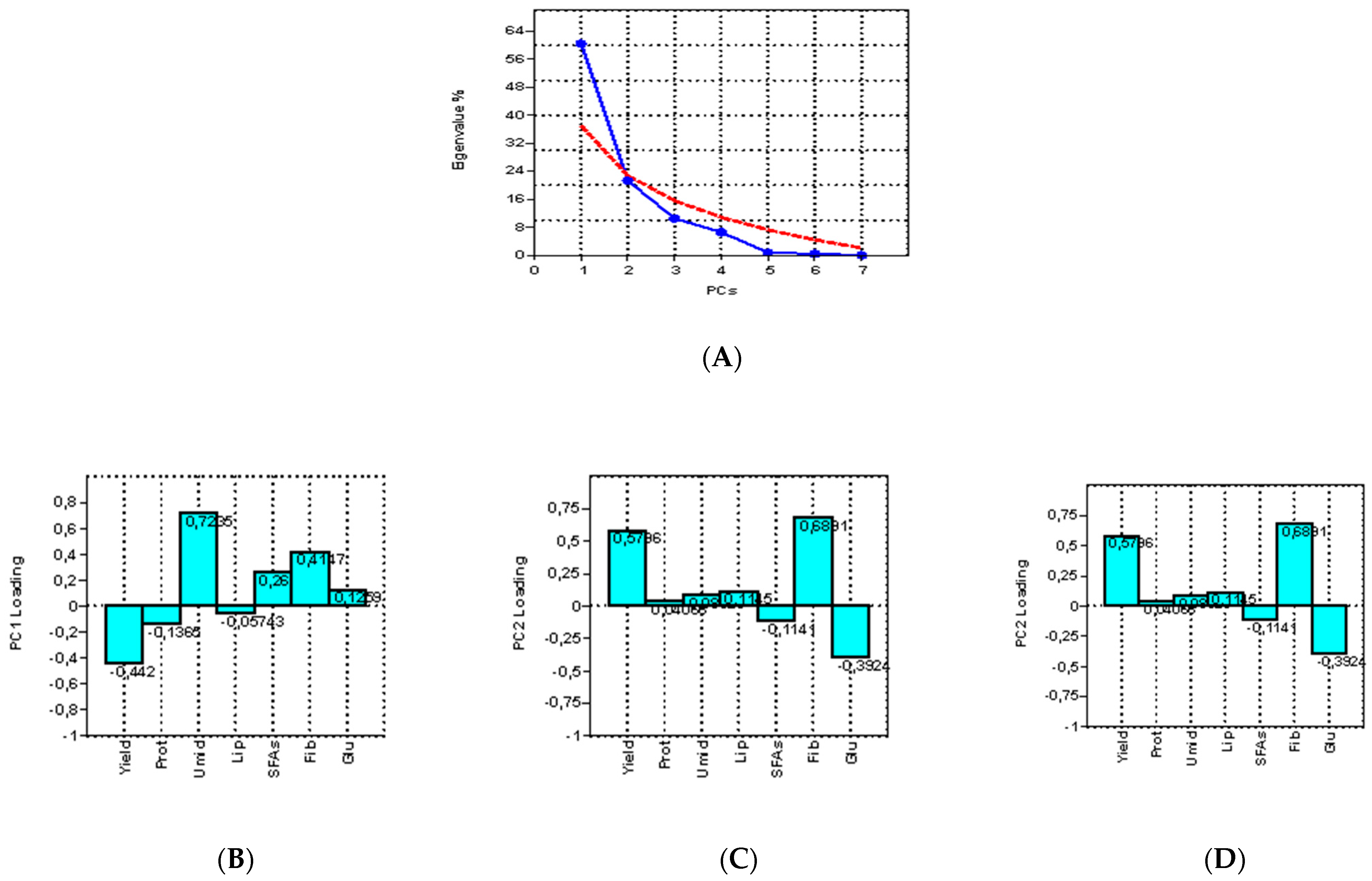 Agronomy 13 02074 g003