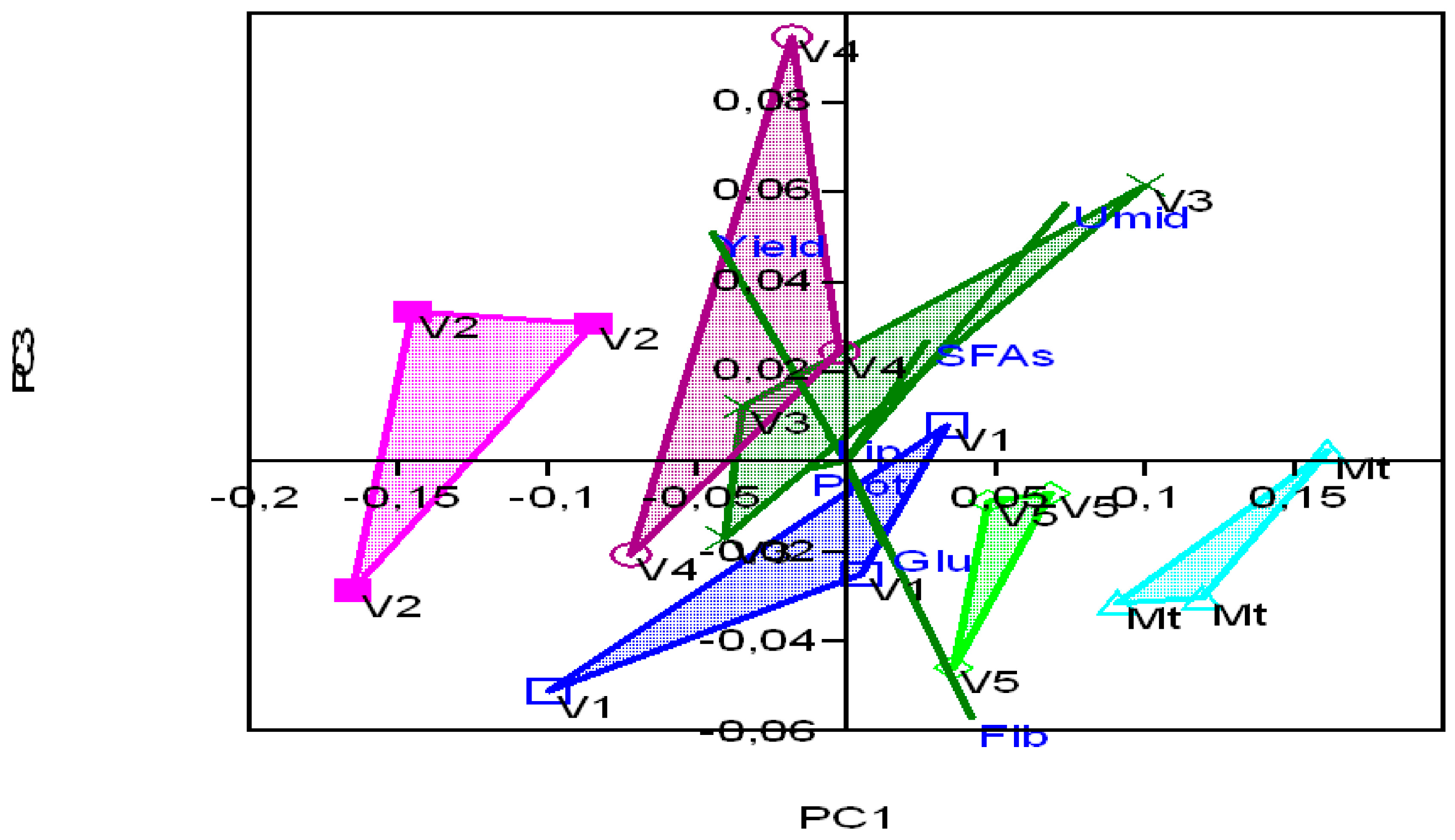 Agronomy 13 02074 g005