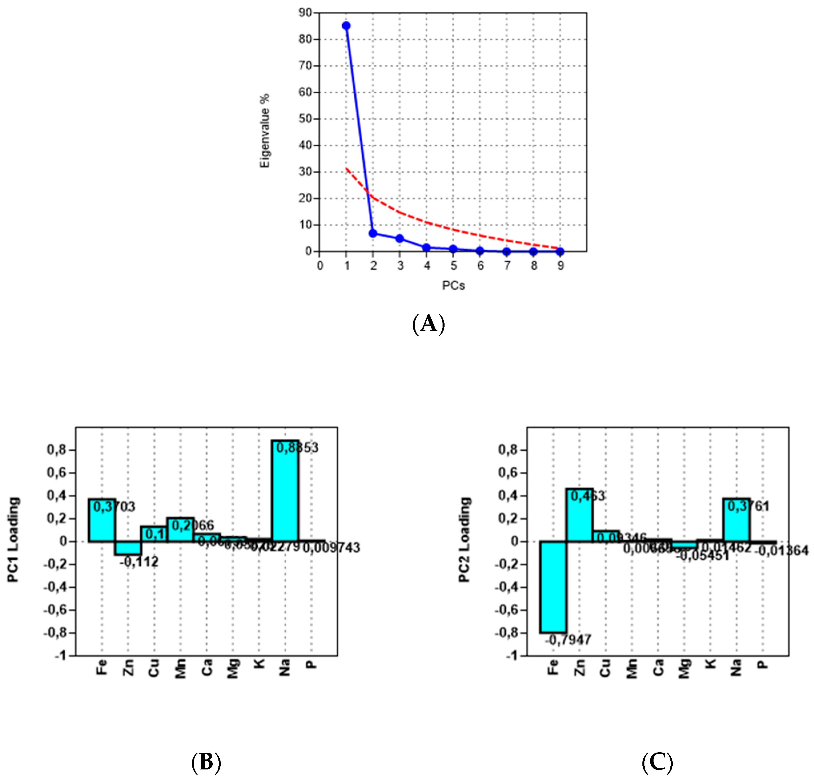 Agronomy 13 02074 g006