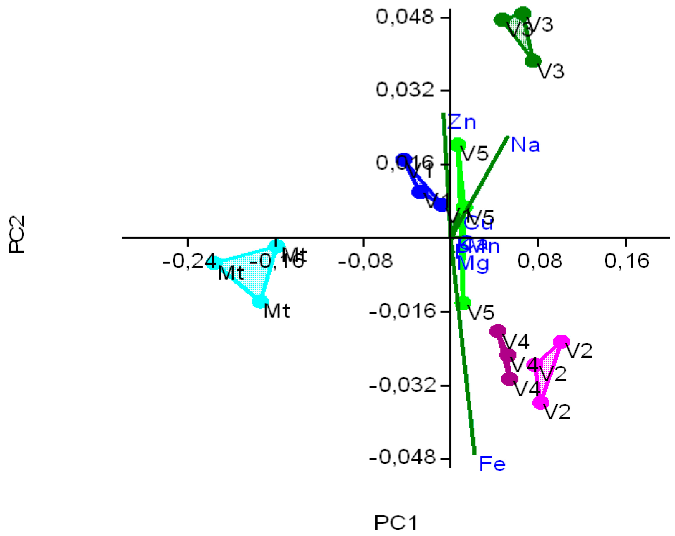 Agronomy 13 02074 g007