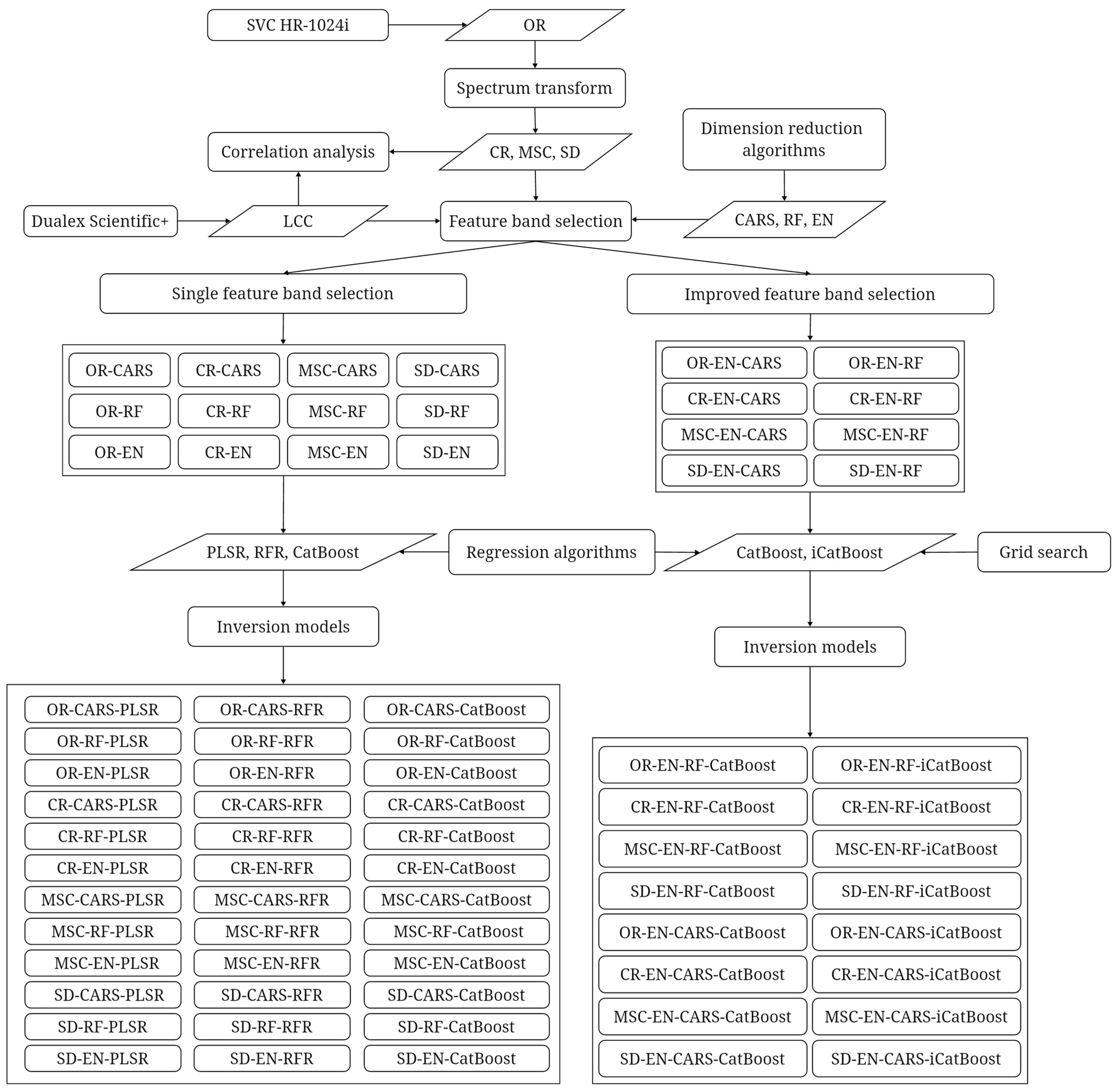 Agronomy 13 02075 g003 Agronomy 13 02075 g003