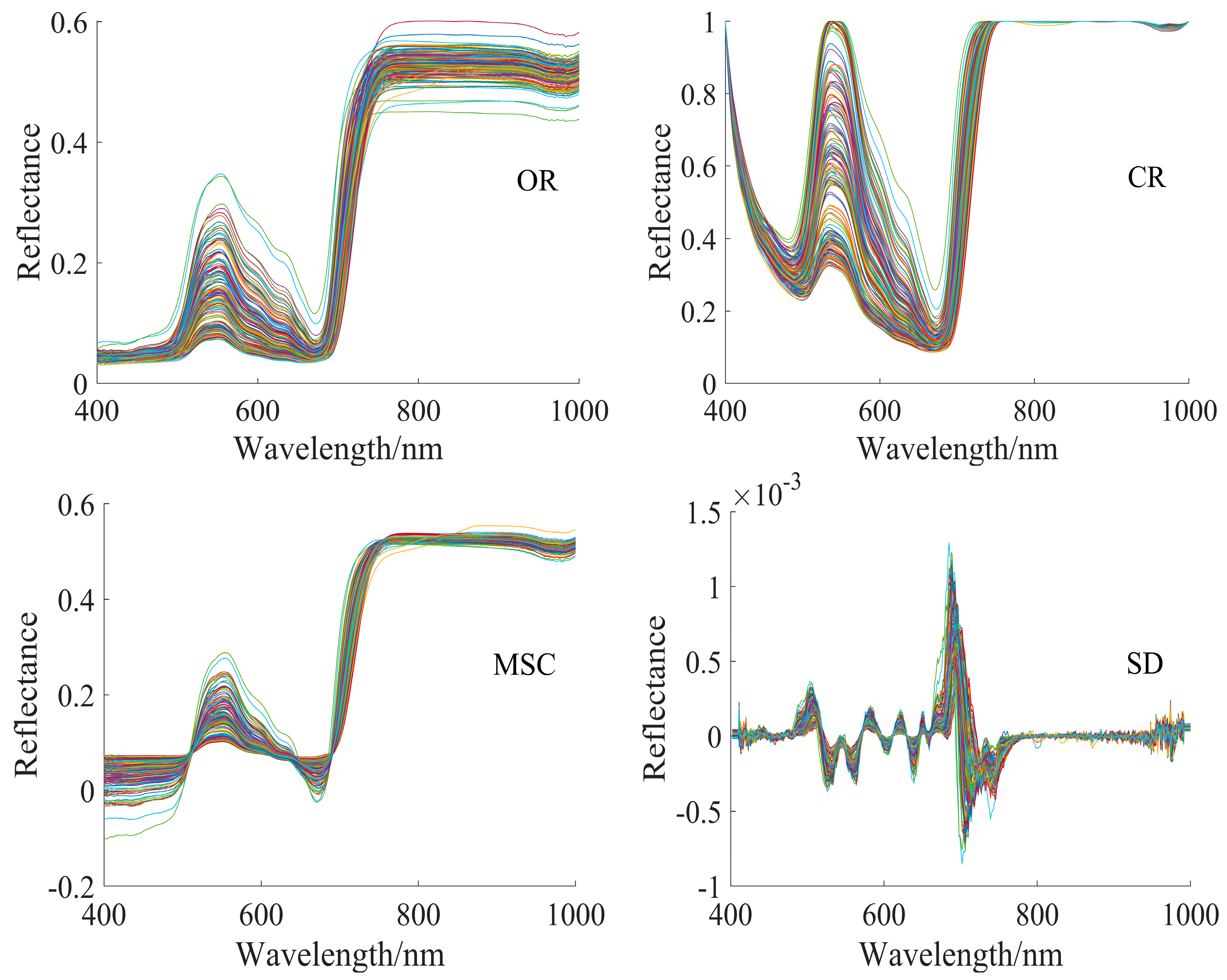 Agronomy 13 02075 g005 Agronomy 13 02075 g005