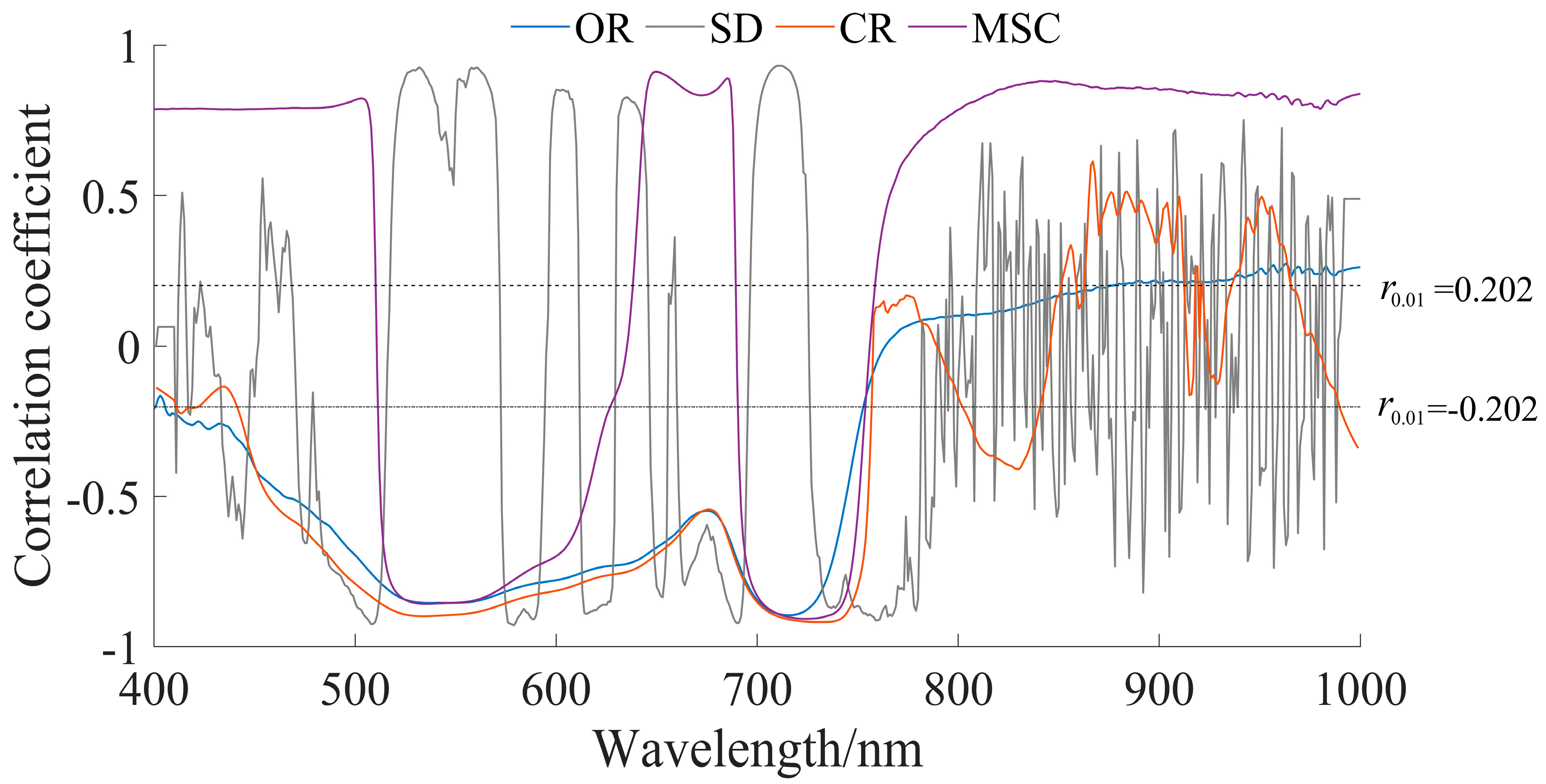Agronomy 13 02075 g006 Agronomy 13 02075 g006