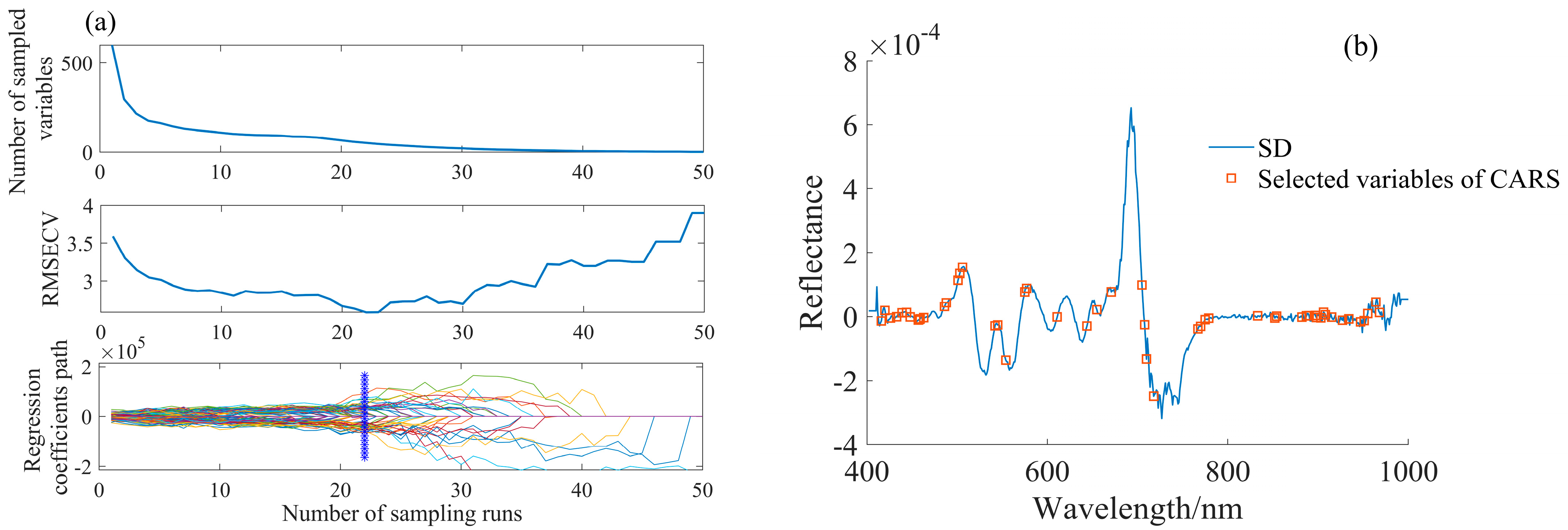 Agronomy 13 02075 g007 Agronomy 13 02075 g007
