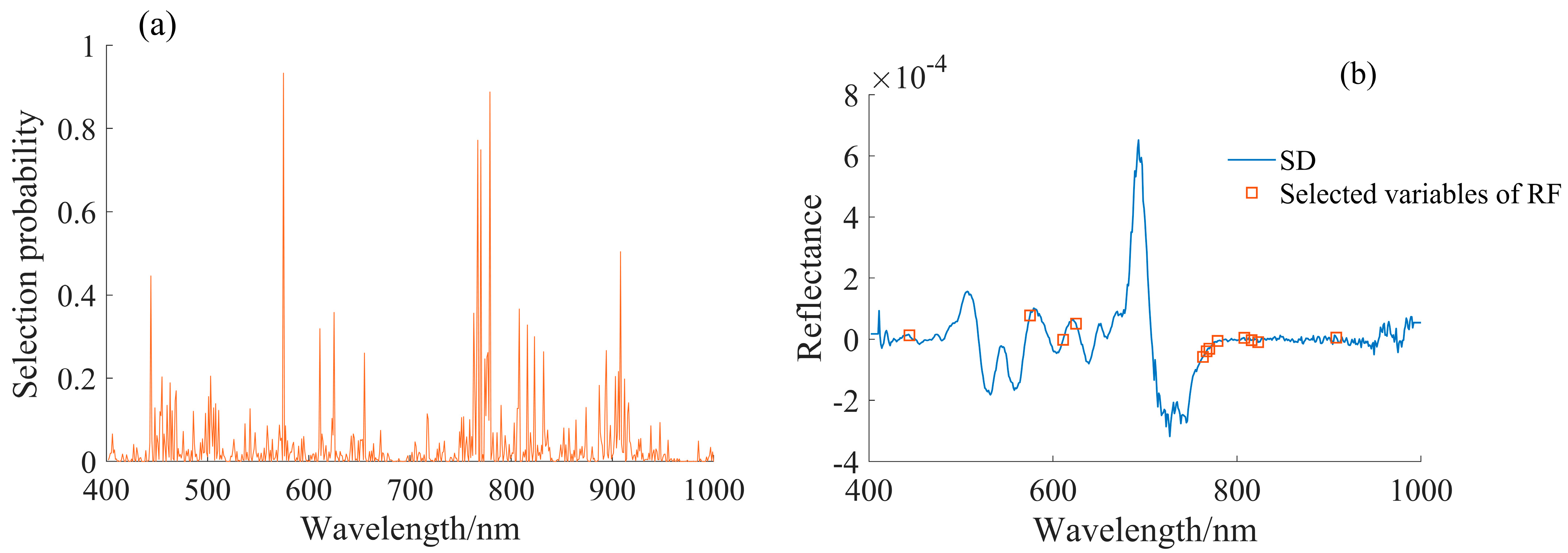 Agronomy 13 02075 g008 Agronomy 13 02075 g008