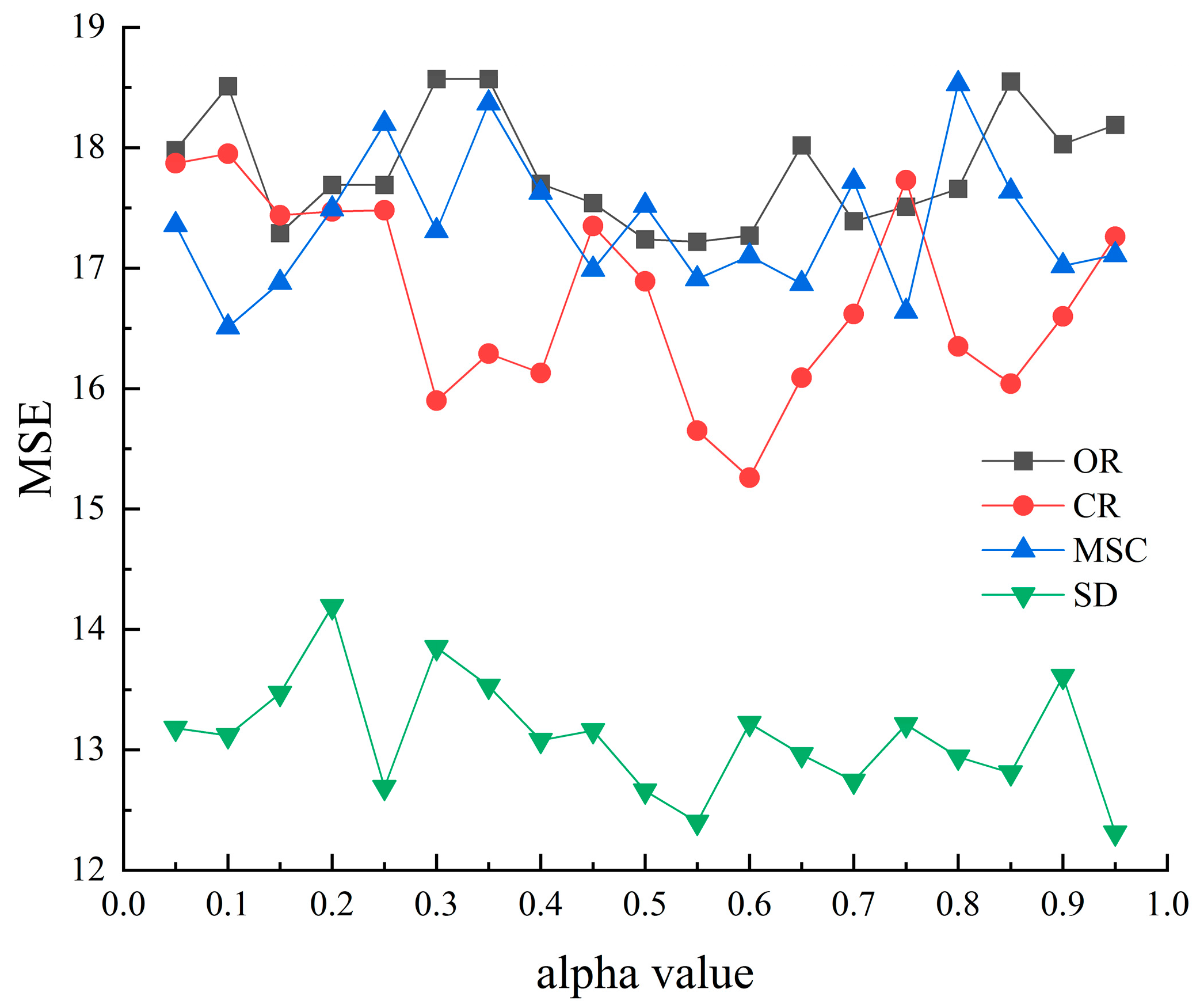 Agronomy 13 02075 g009 Agronomy 13 02075 g009