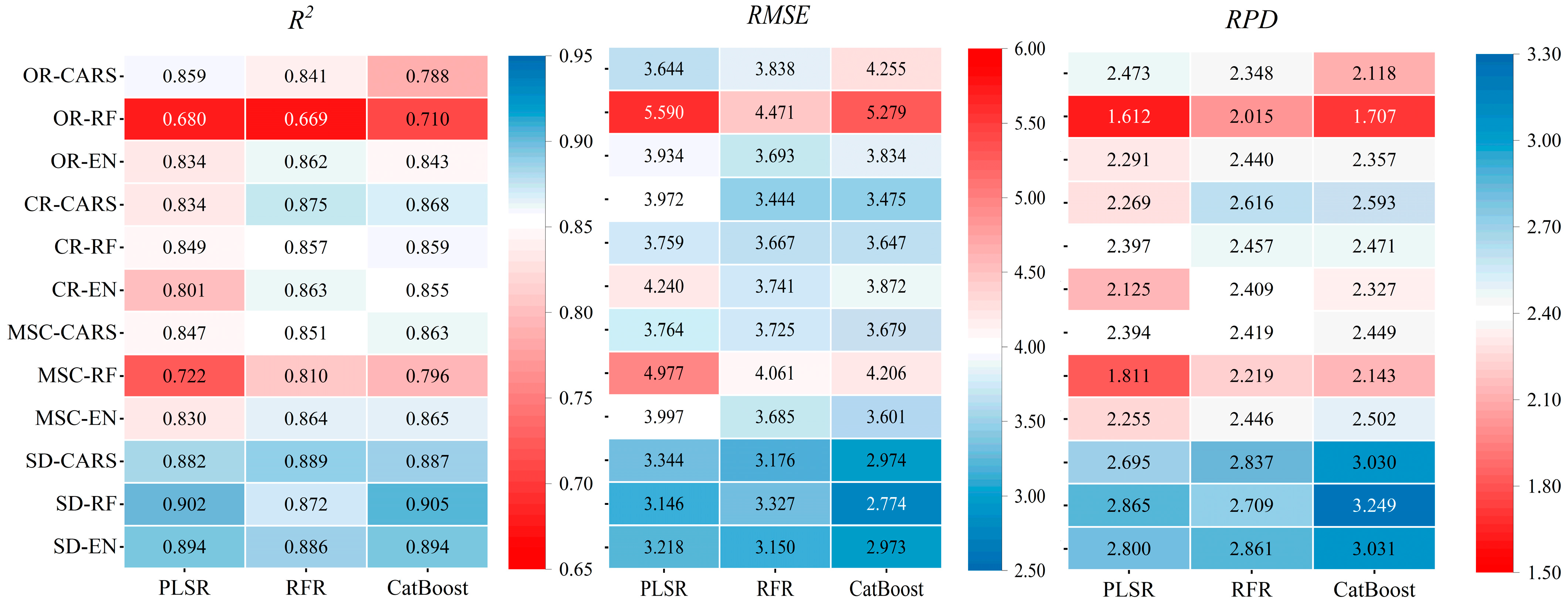 Agronomy 13 02075 g011 Agronomy 13 02075 g011
