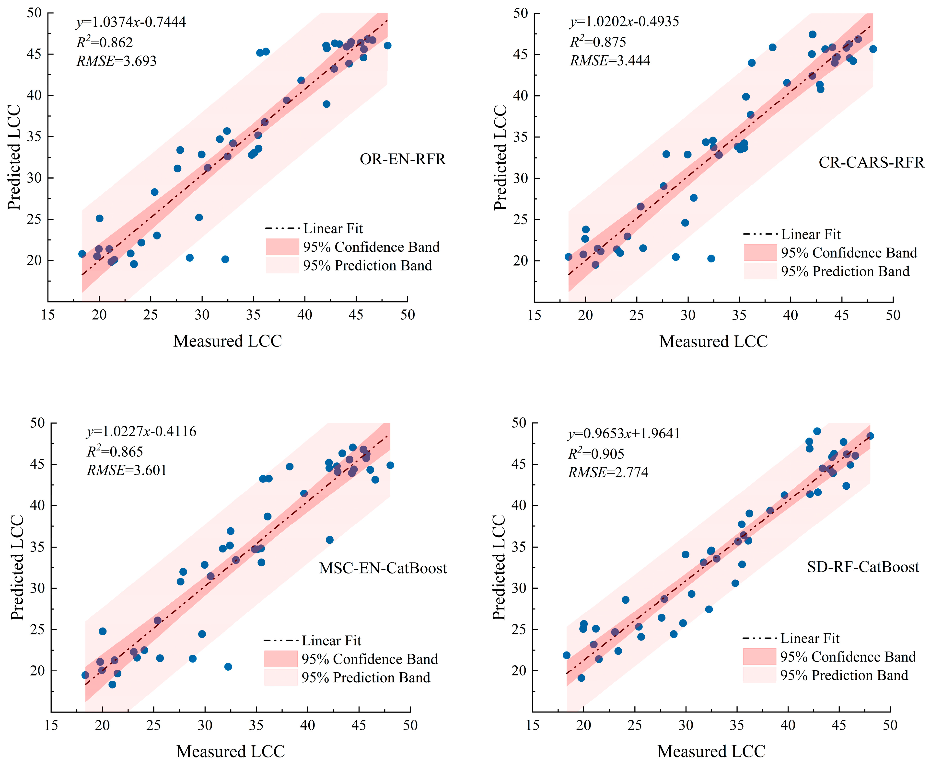 Agronomy 13 02075 g012 Agronomy 13 02075 g012