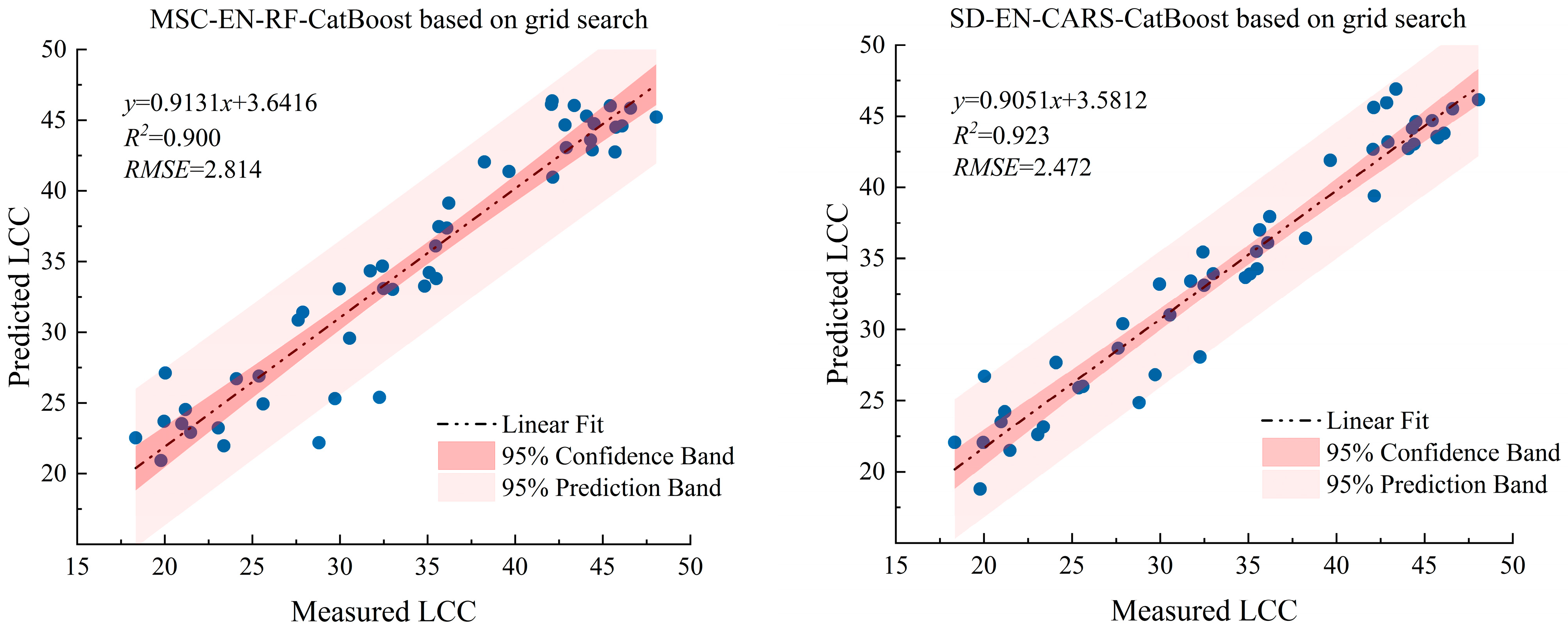 Agronomy 13 02075 g014 Agronomy 13 02075 g014