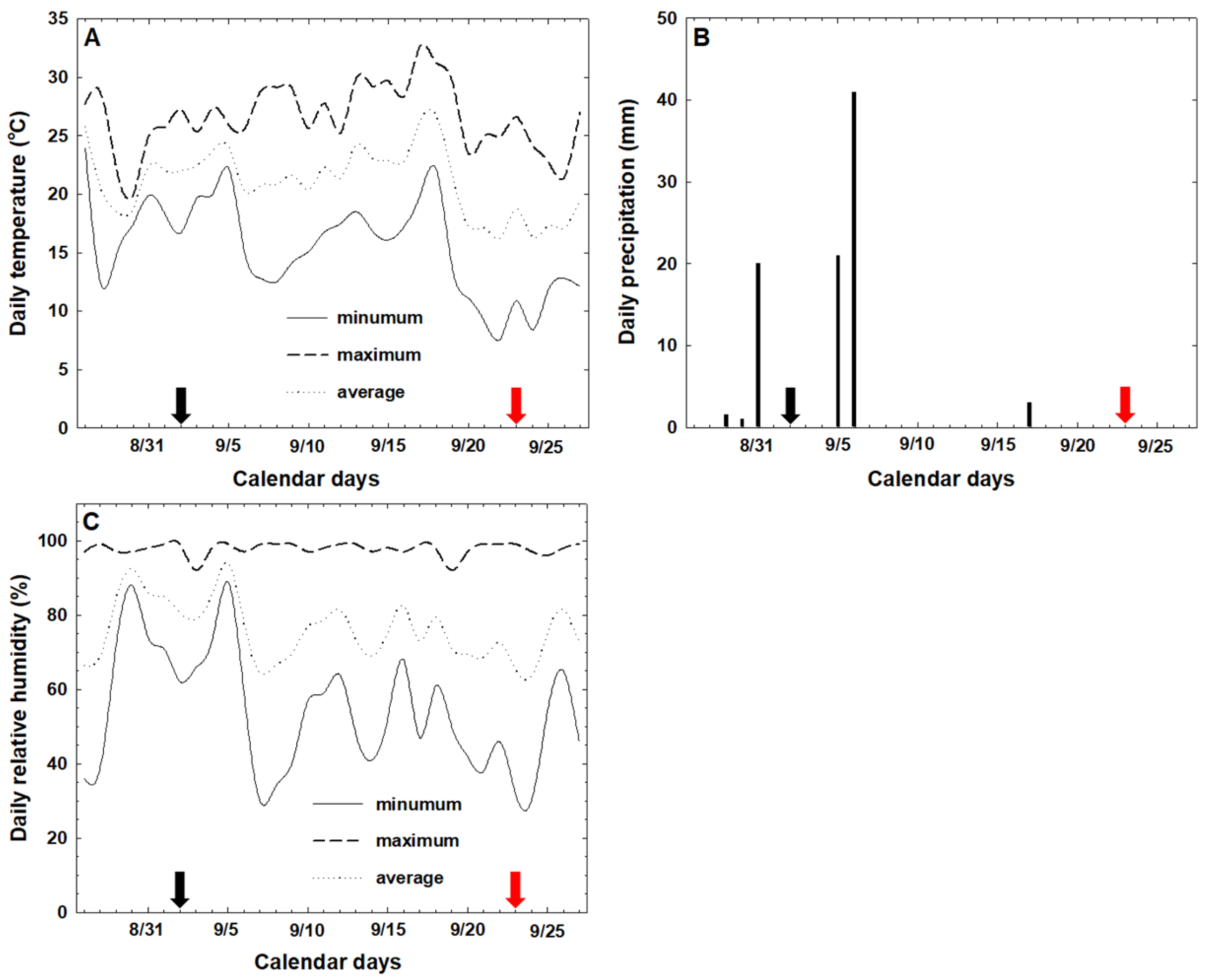 Agronomy 13 02078 g001