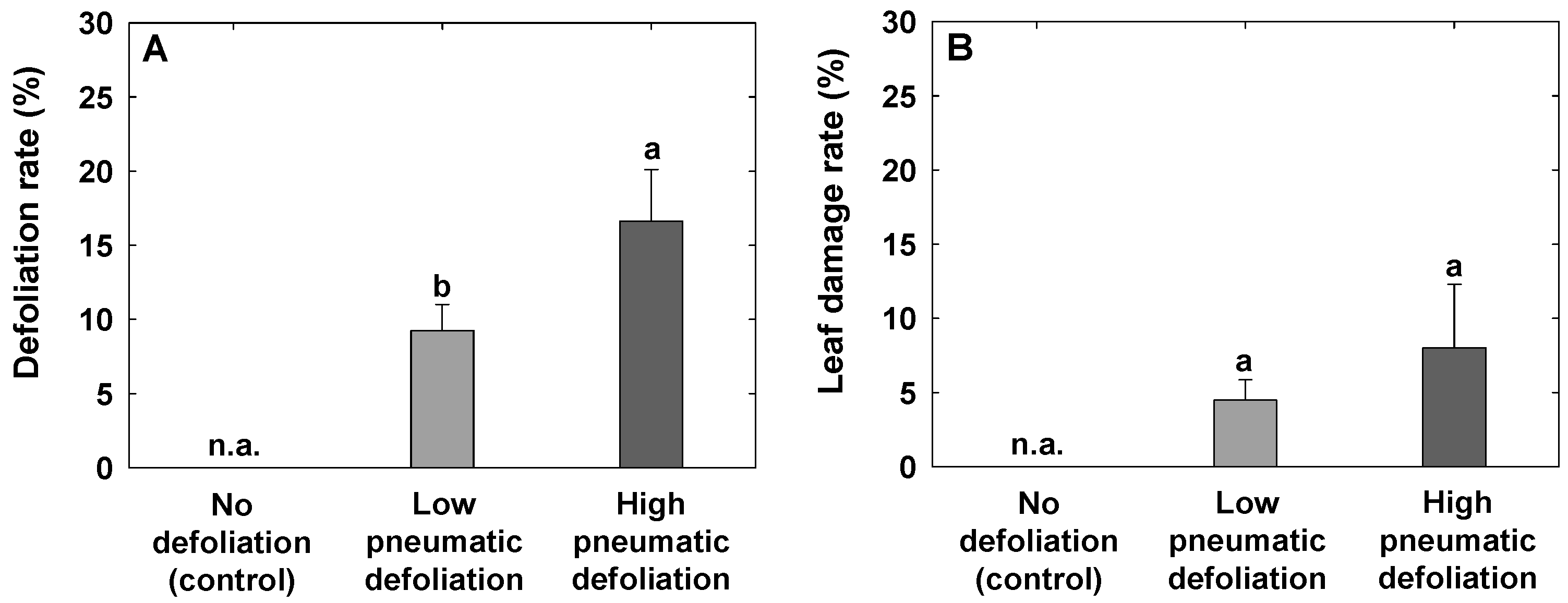 Agronomy 13 02078 g003
