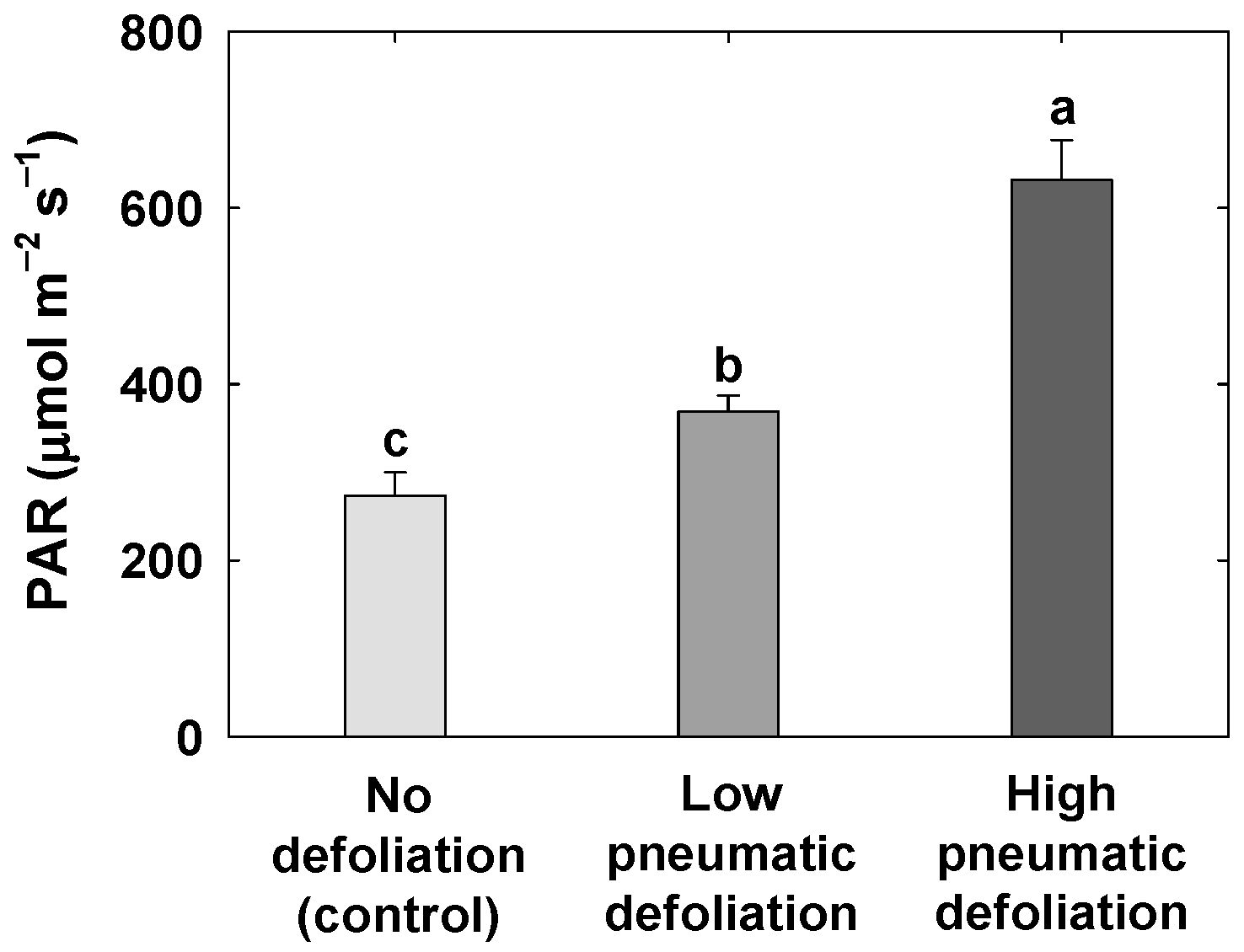 Agronomy 13 02078 g004