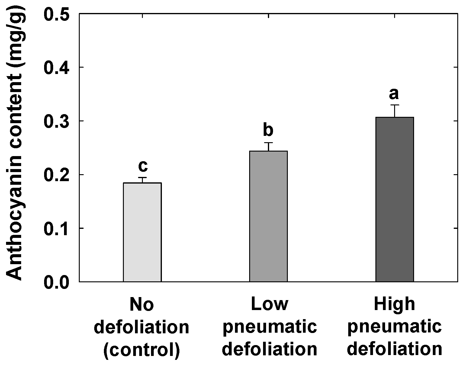 Agronomy 13 02078 g006