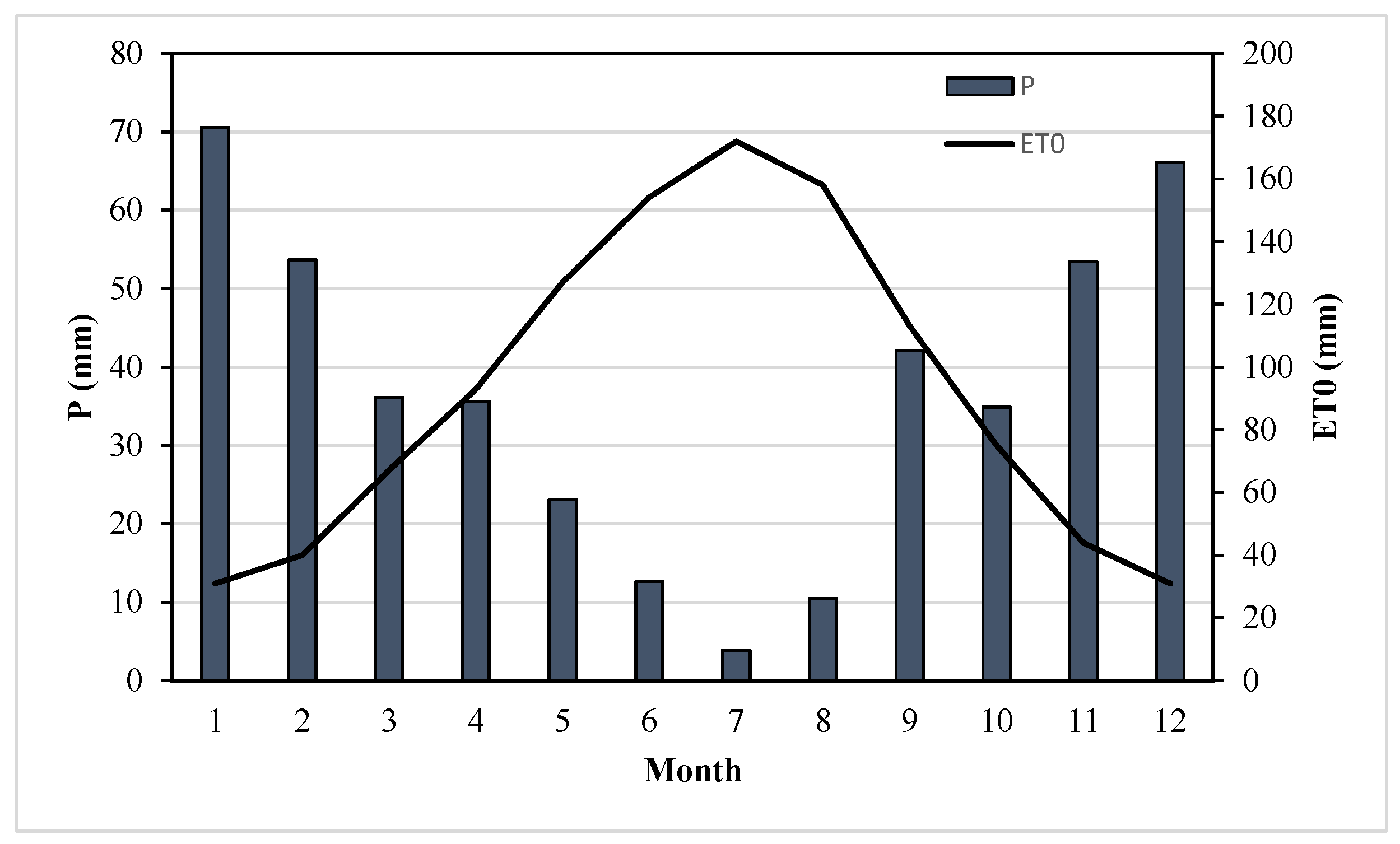 Agronomy 13 02080 g002
