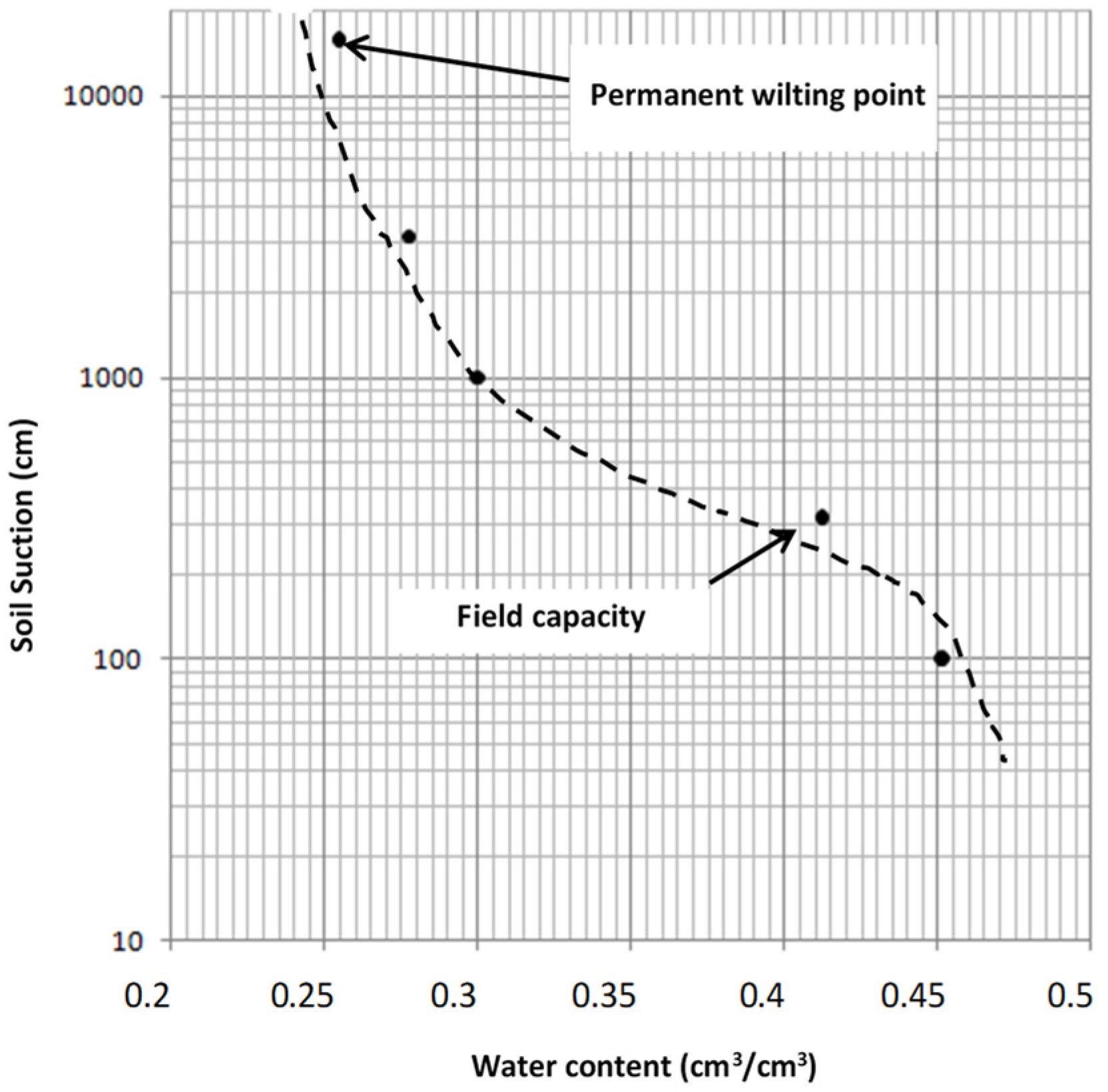 Agronomy 13 02080 g003