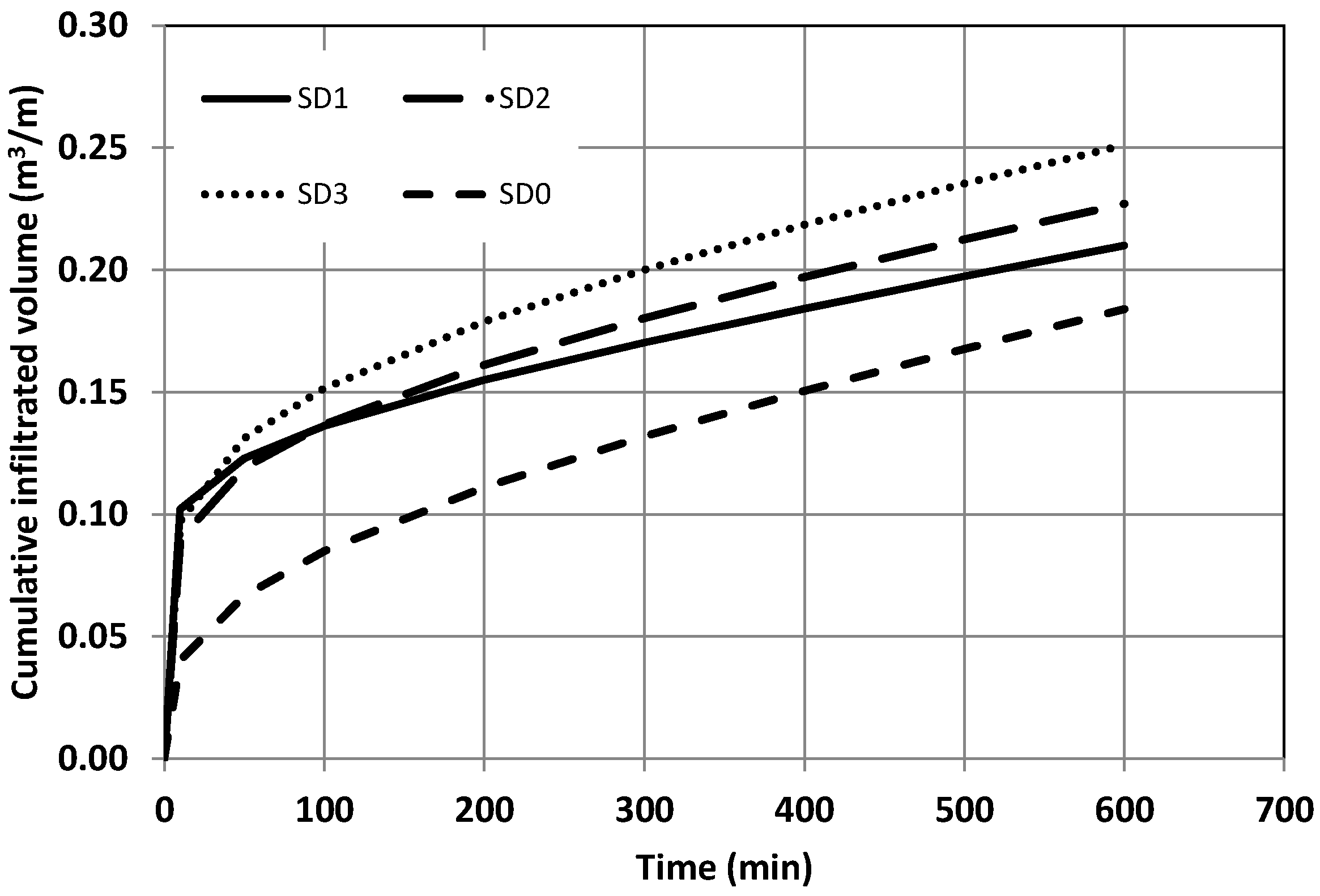 Agronomy 13 02080 g005